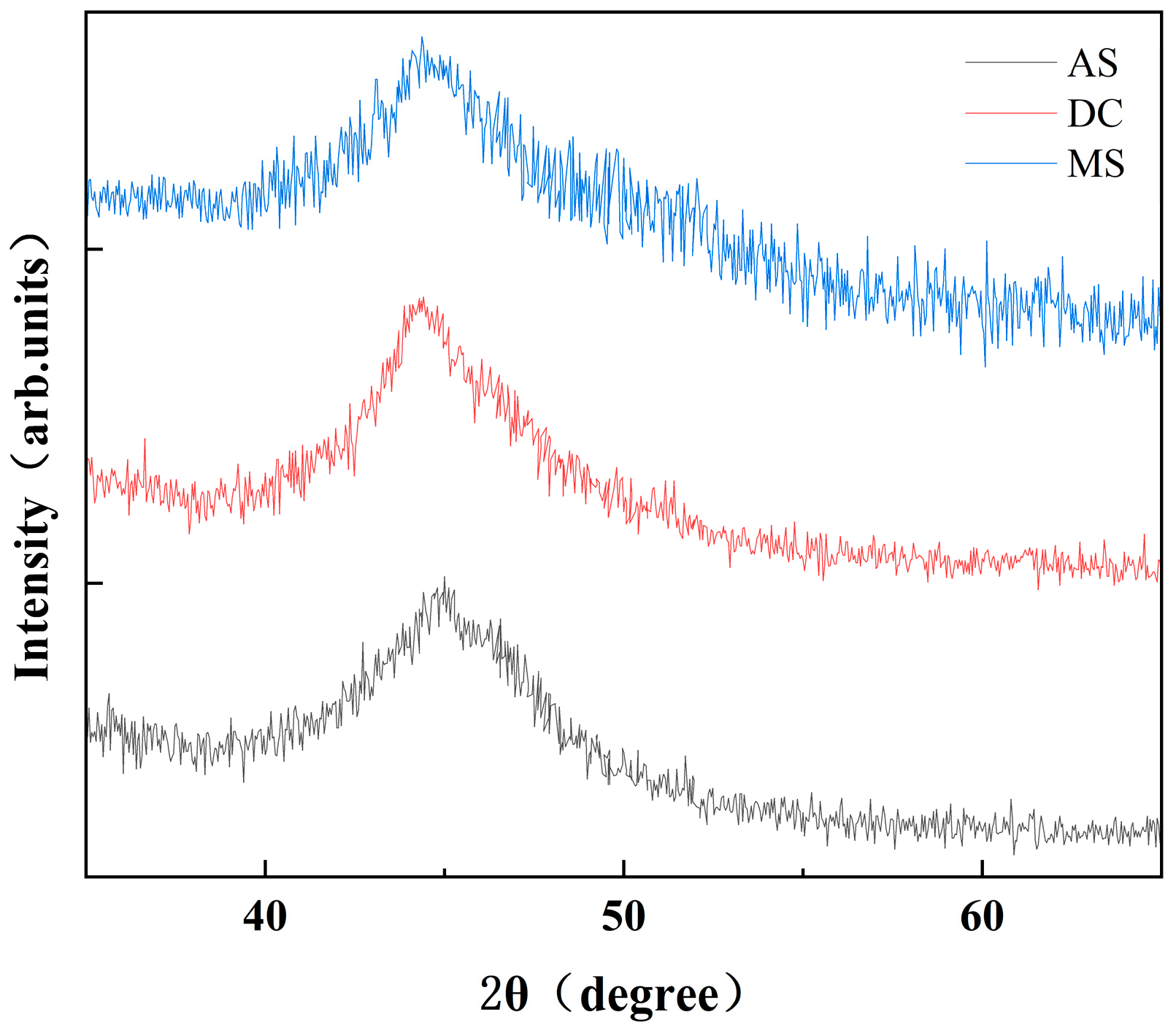 Carbon 11 00026 g005