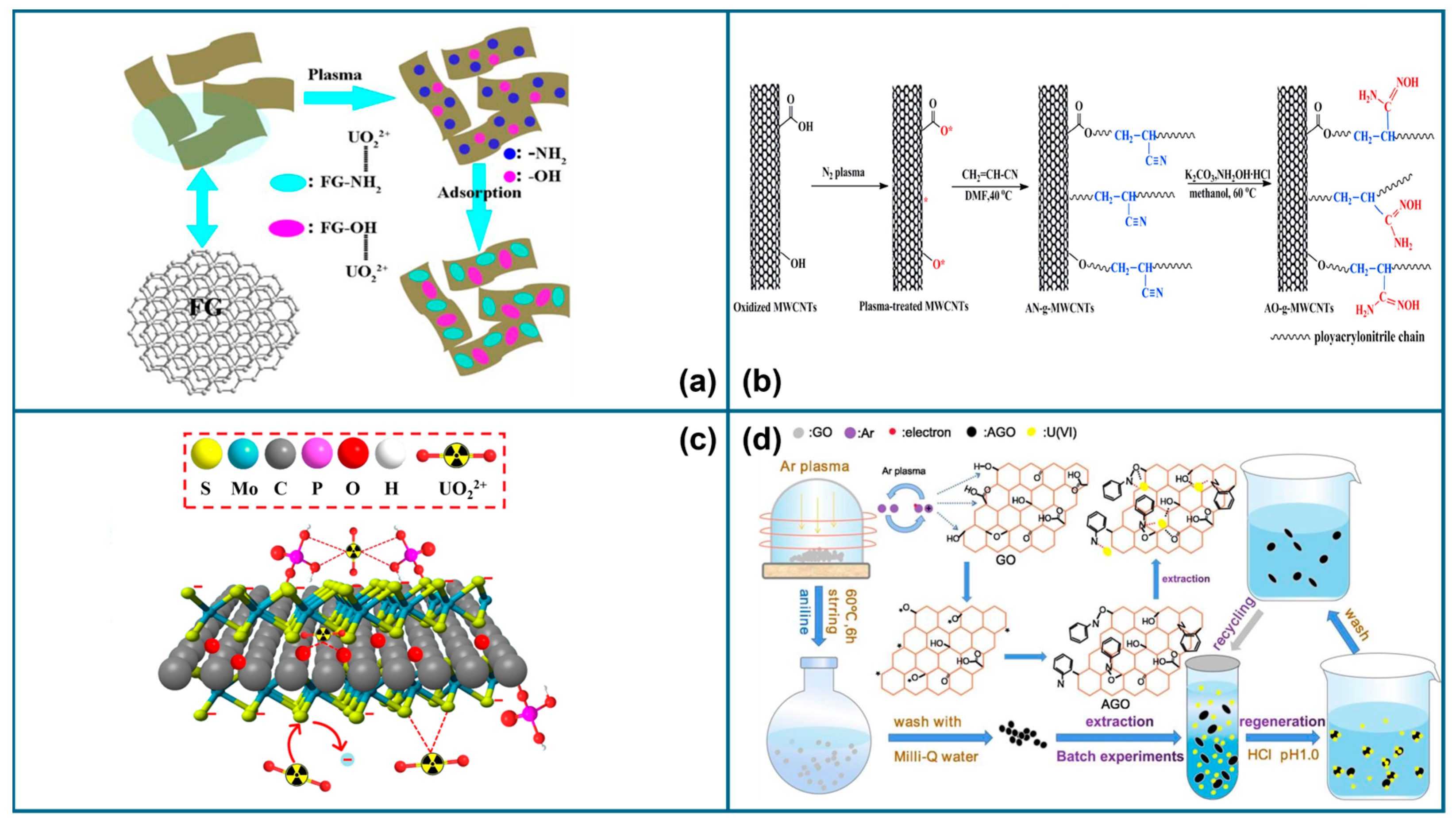 Carbon 11 00028 g002