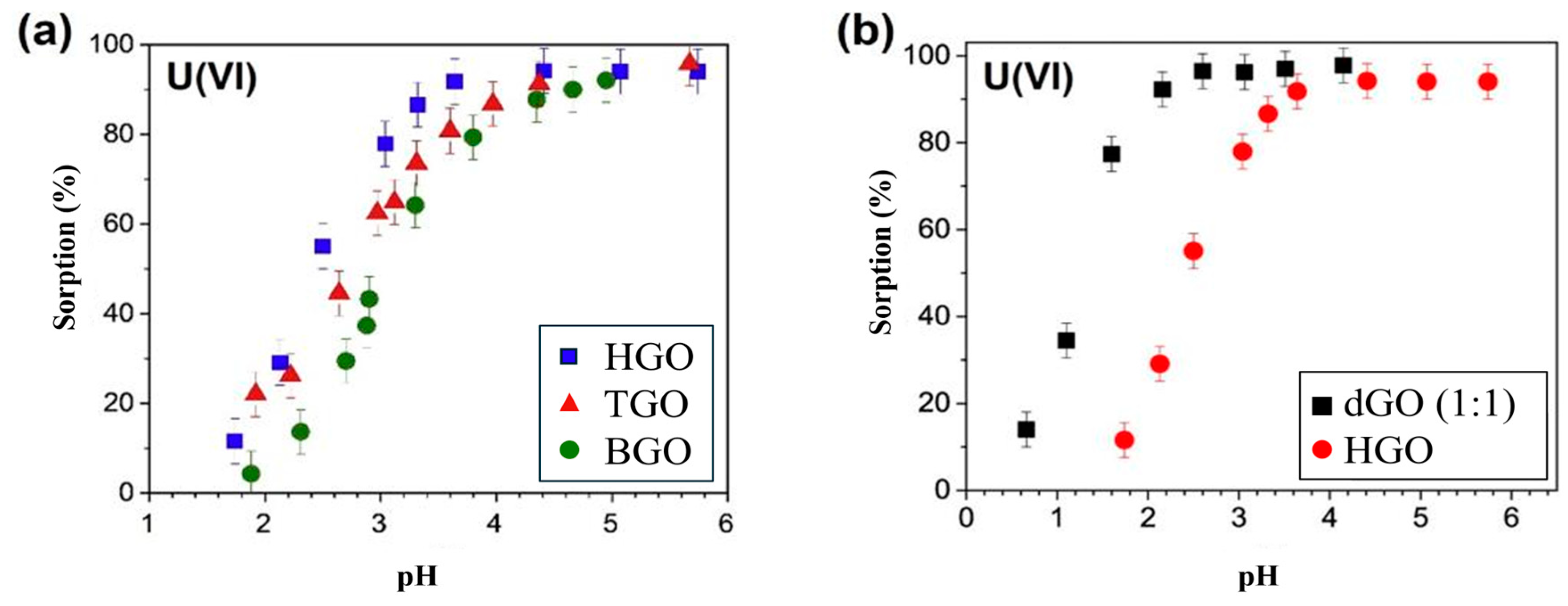 Carbon 11 00028 g003