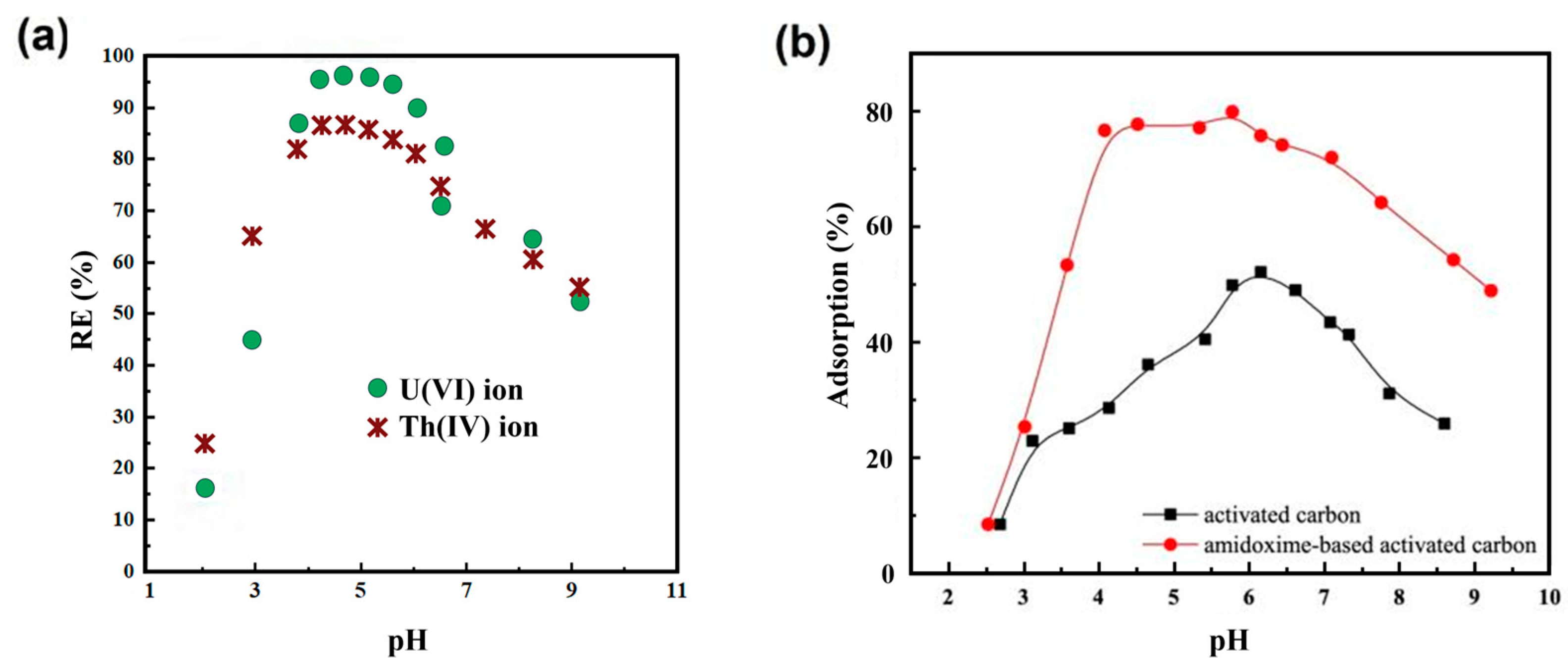 Carbon 11 00028 g004