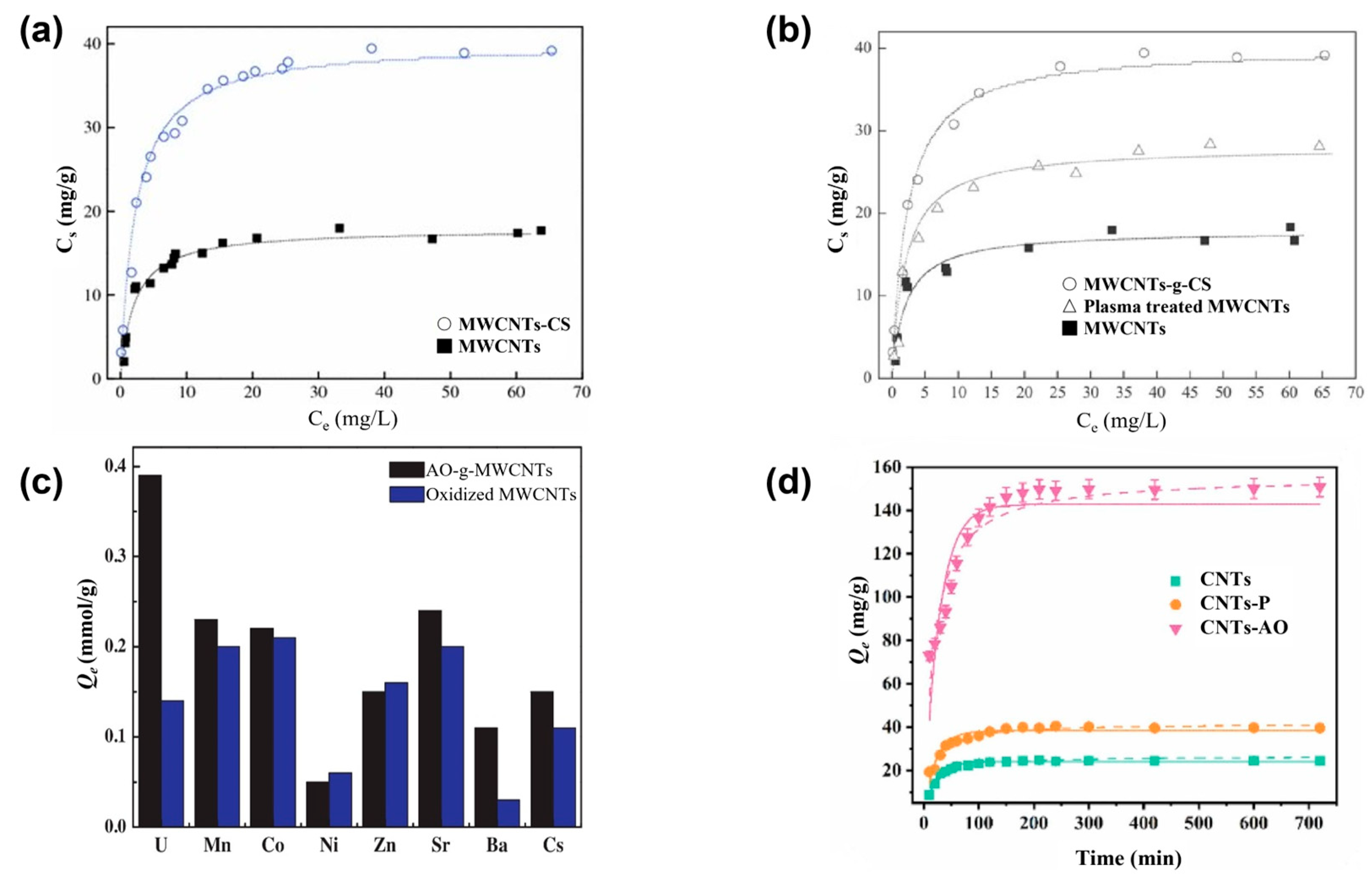 Carbon 11 00028 g006