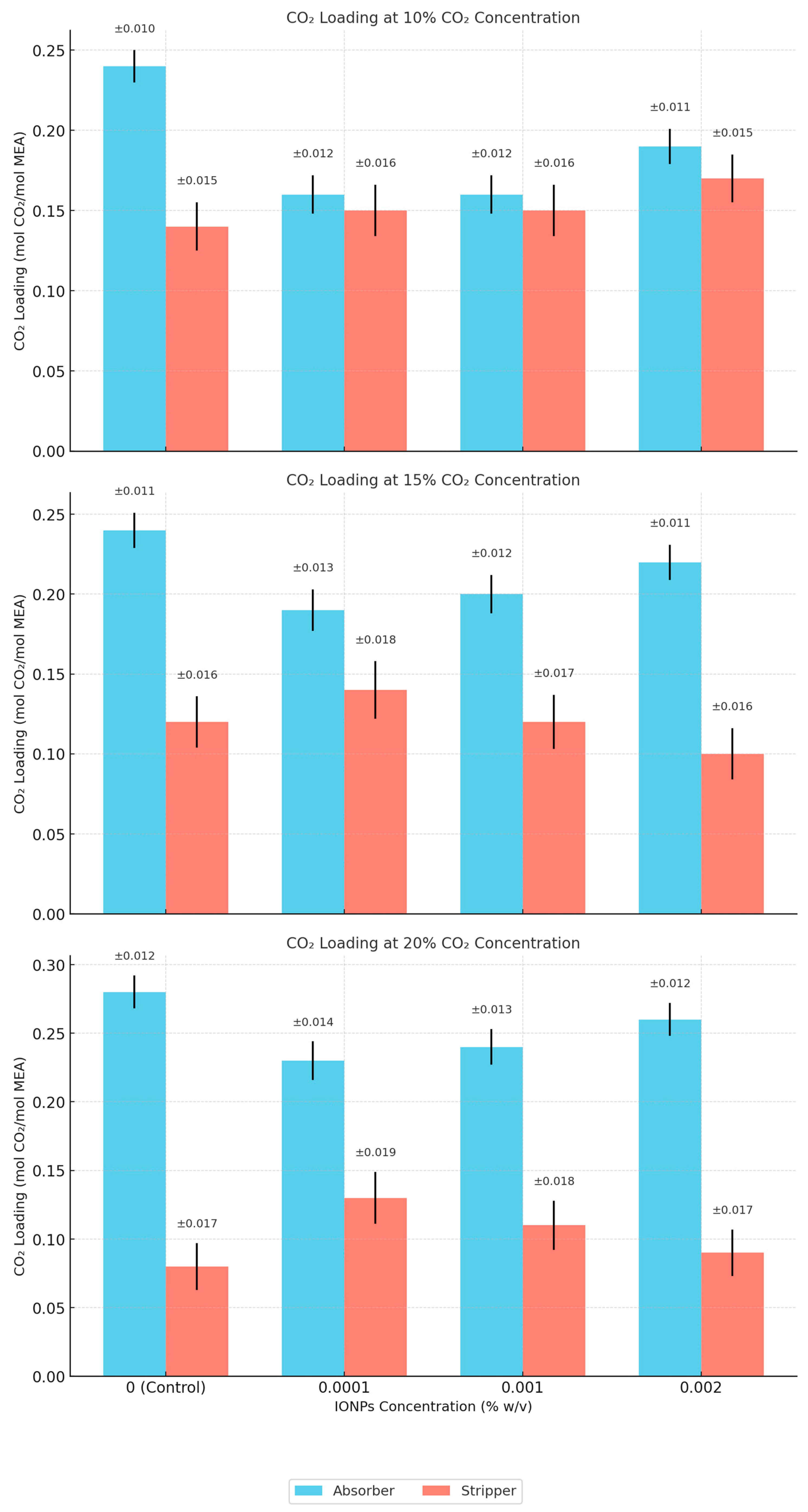 Carbon 11 00029 g007