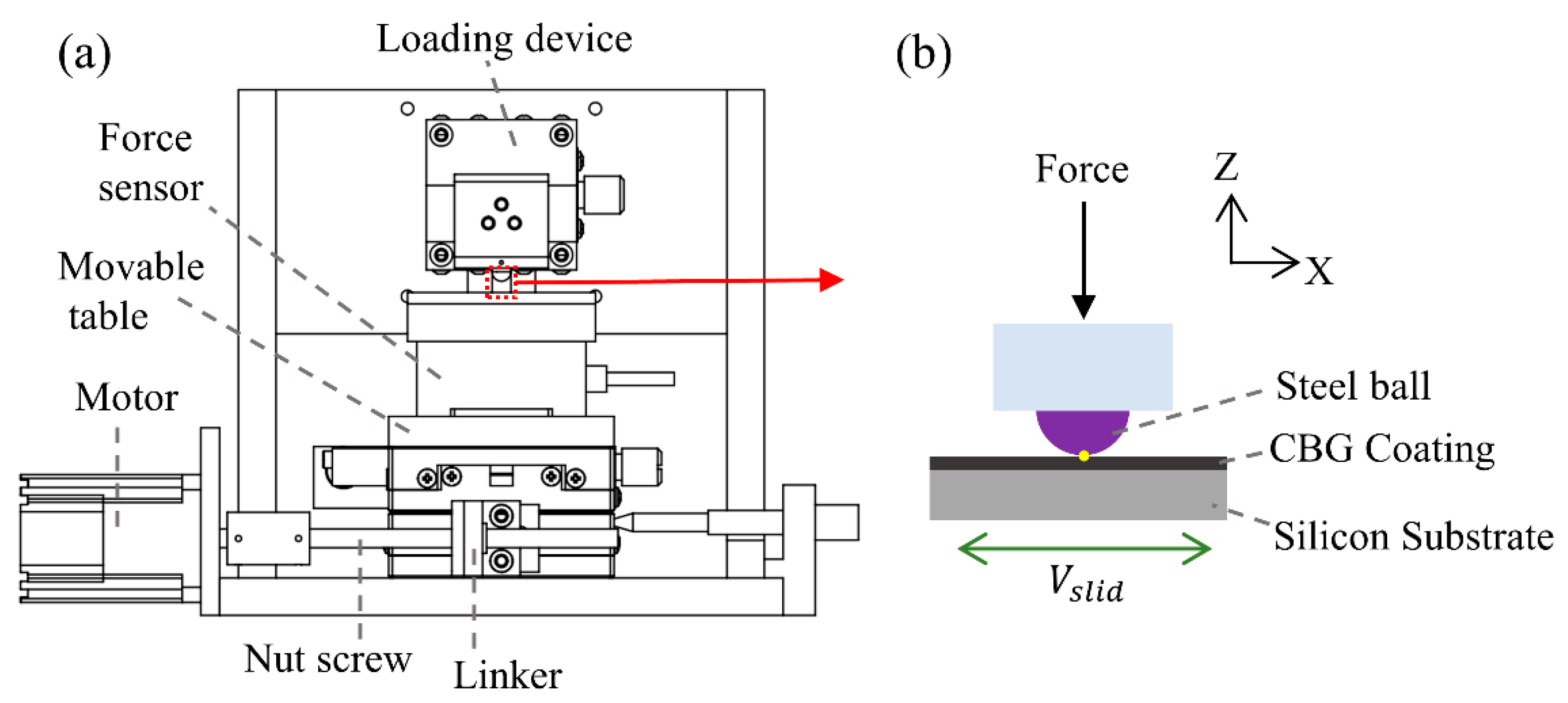 Carbon 11 00072 g003 Carbon 11 00072 g003