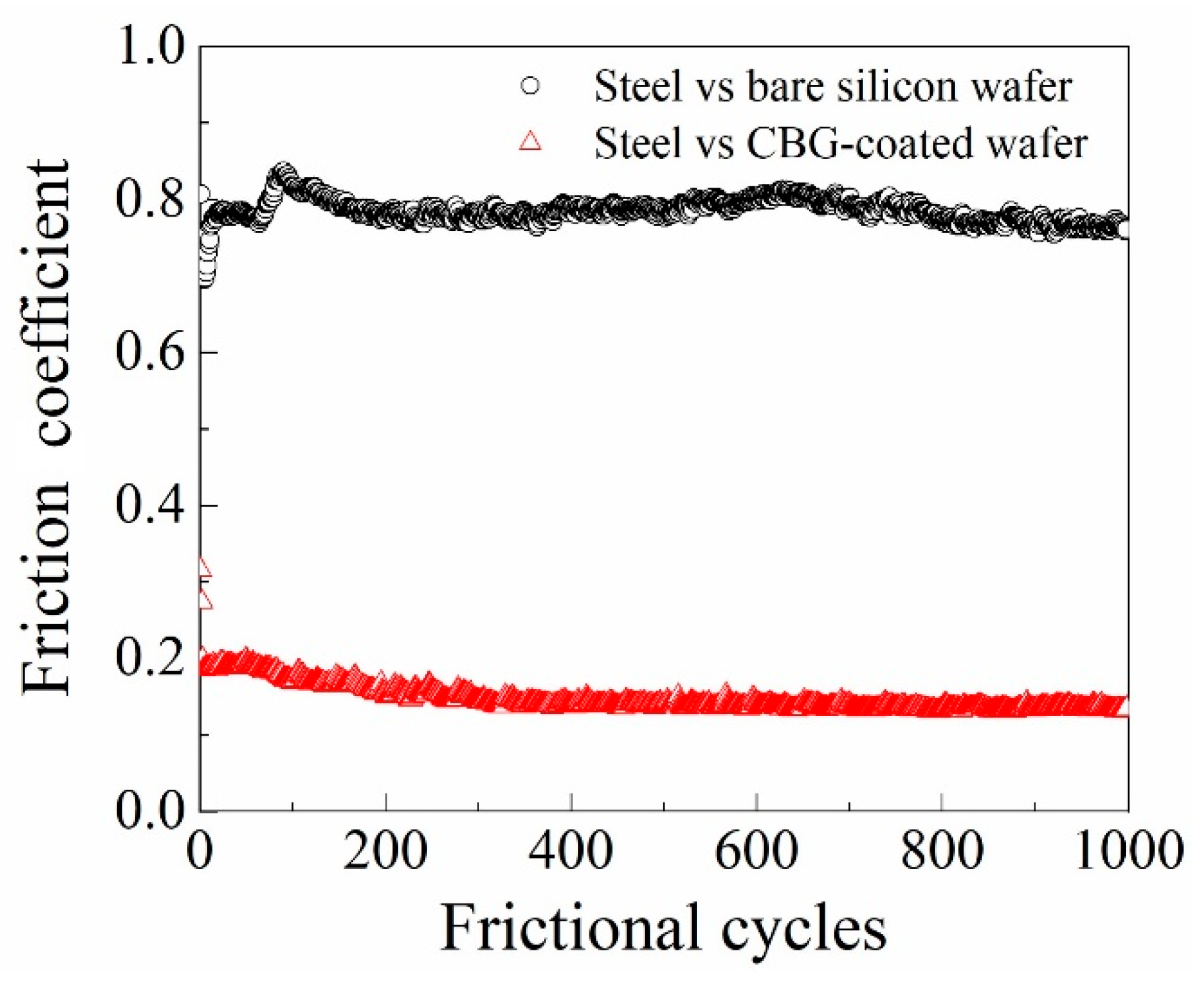 Carbon 11 00072 g005 Carbon 11 00072 g005