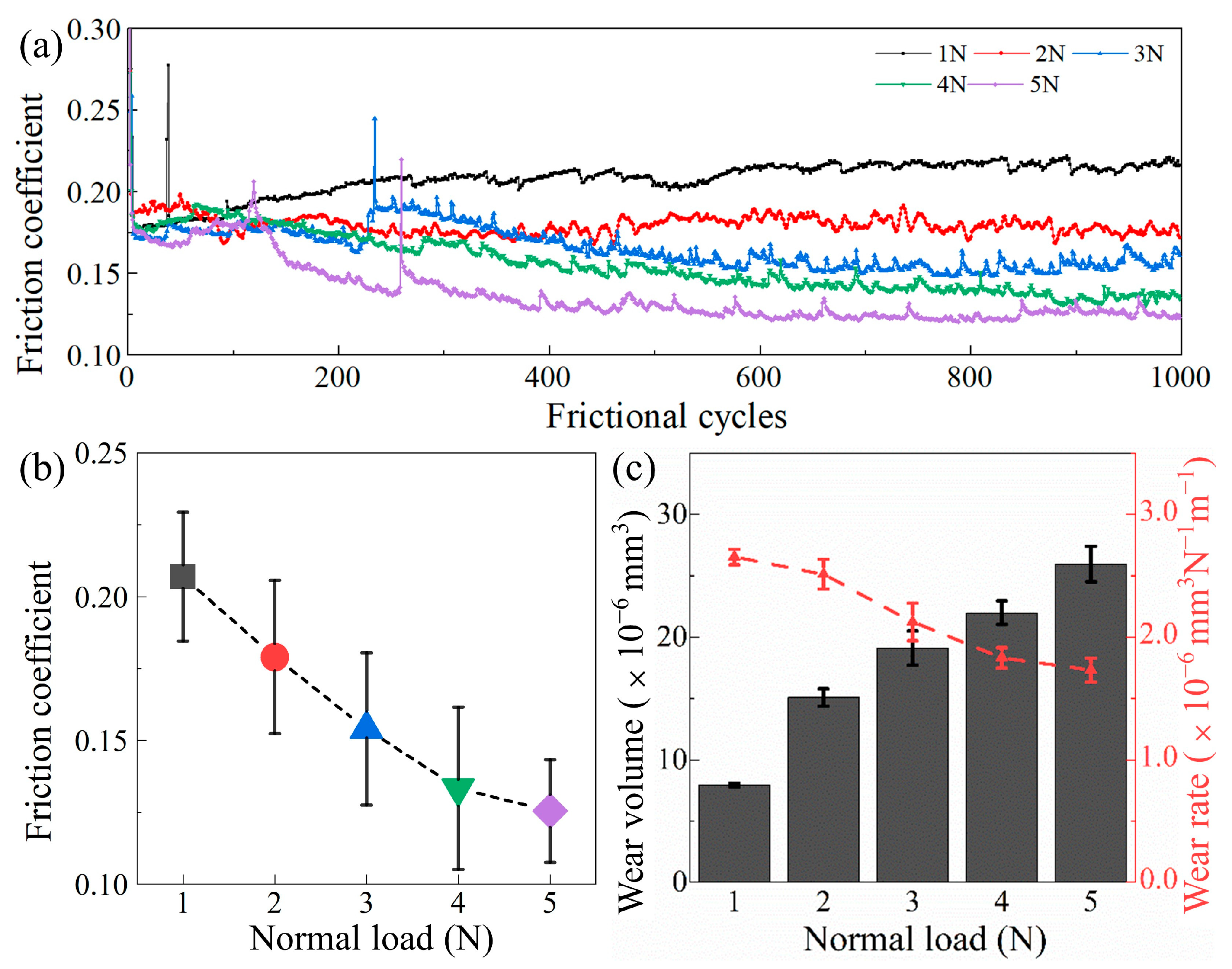 Carbon 11 00072 g007 Carbon 11 00072 g007