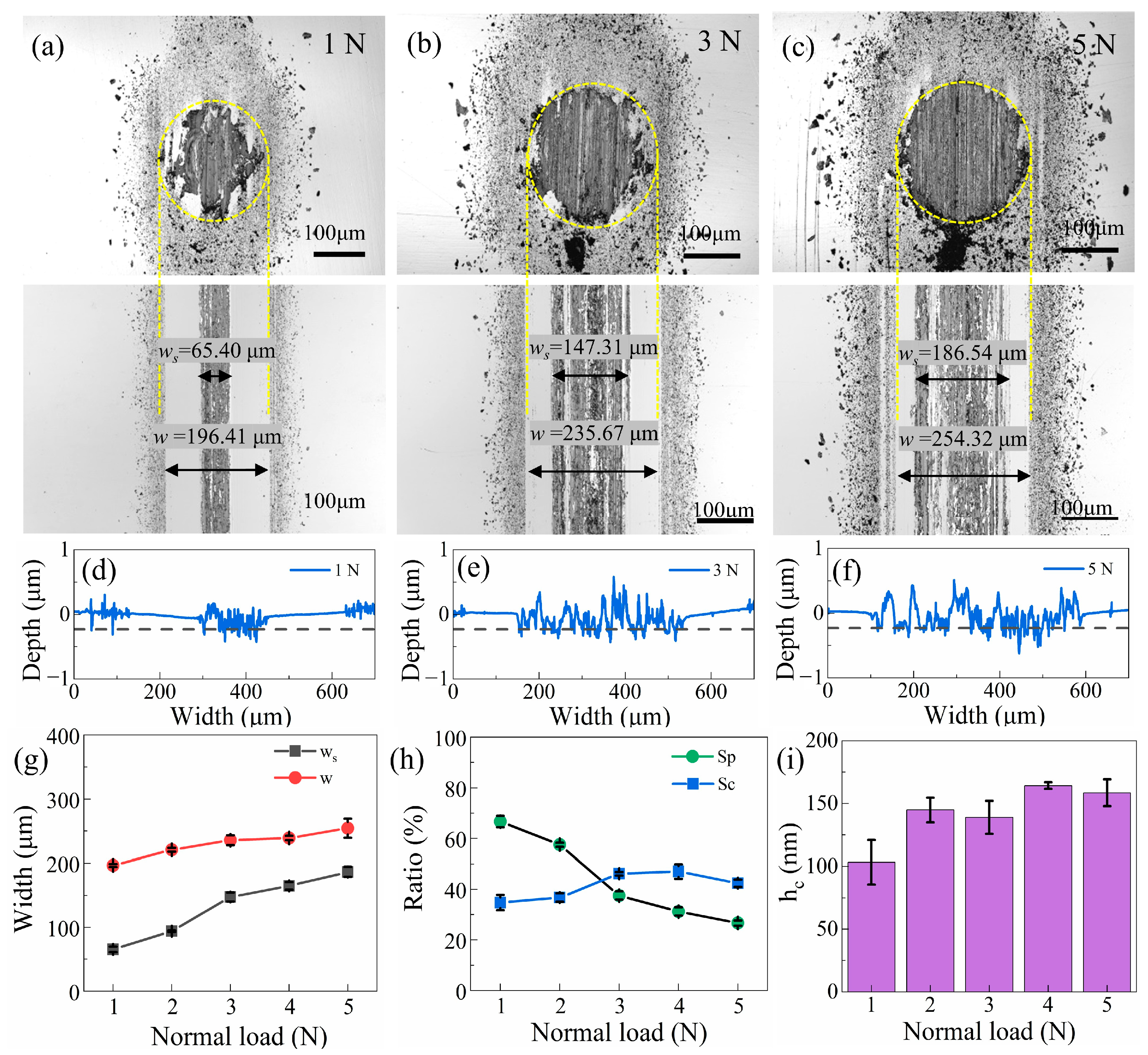 Carbon 11 00072 g008 Carbon 11 00072 g008