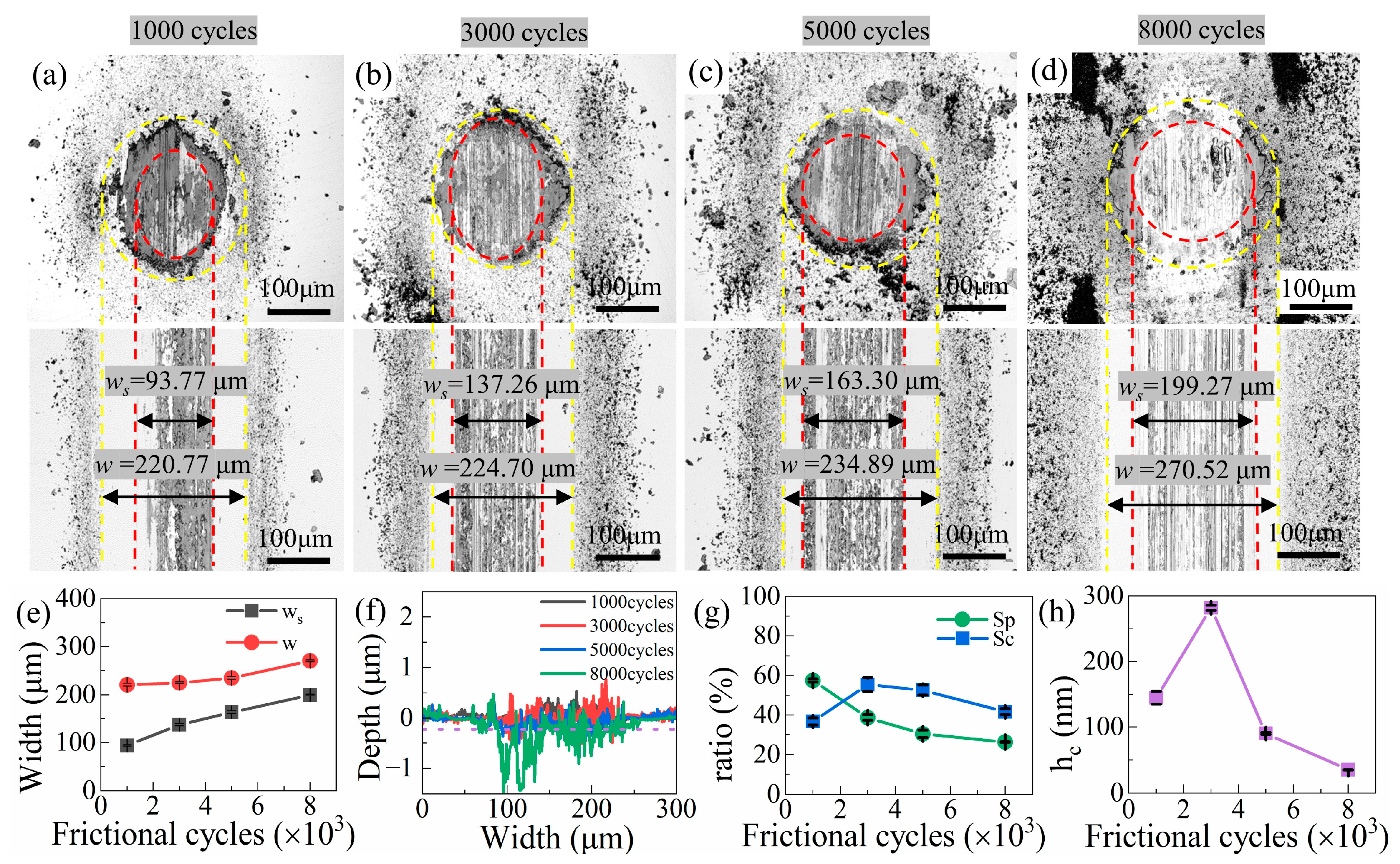 Carbon 11 00072 g010 Carbon 11 00072 g010