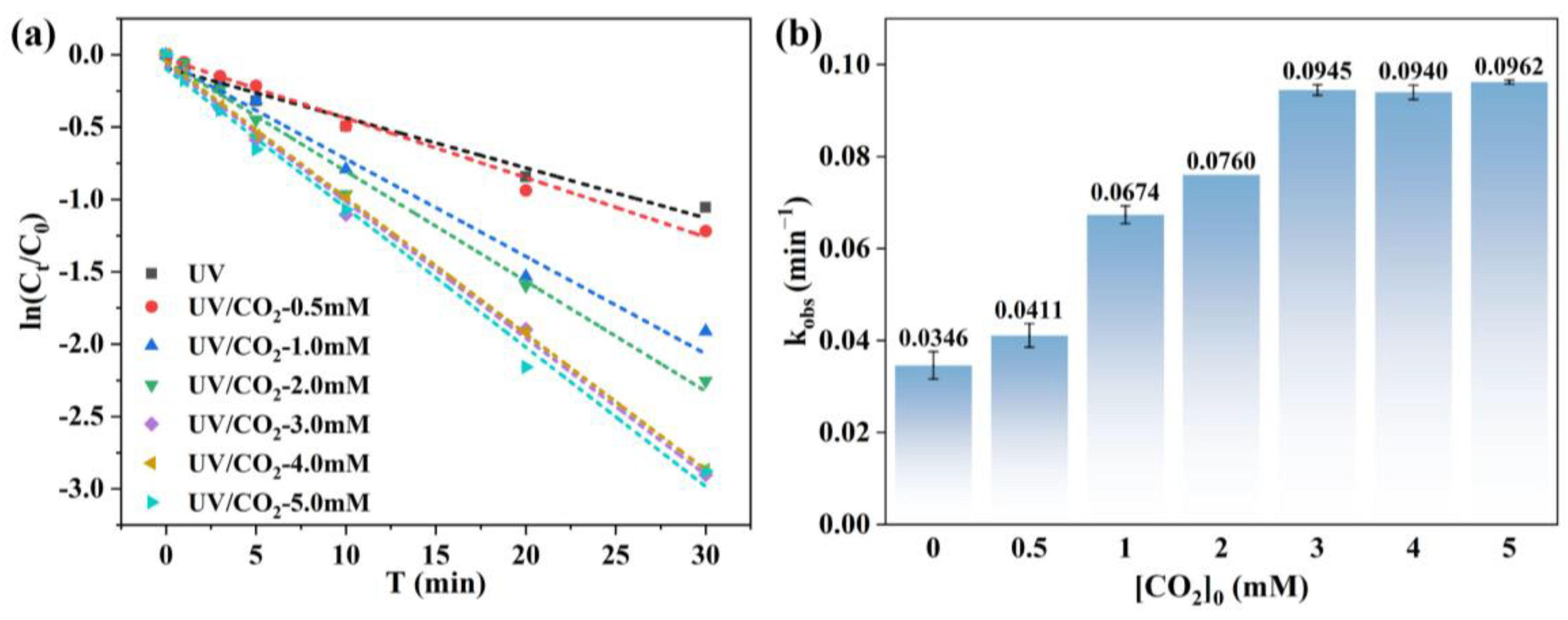 Carbon 11 00075 g002 Carbon 11 00075 g002