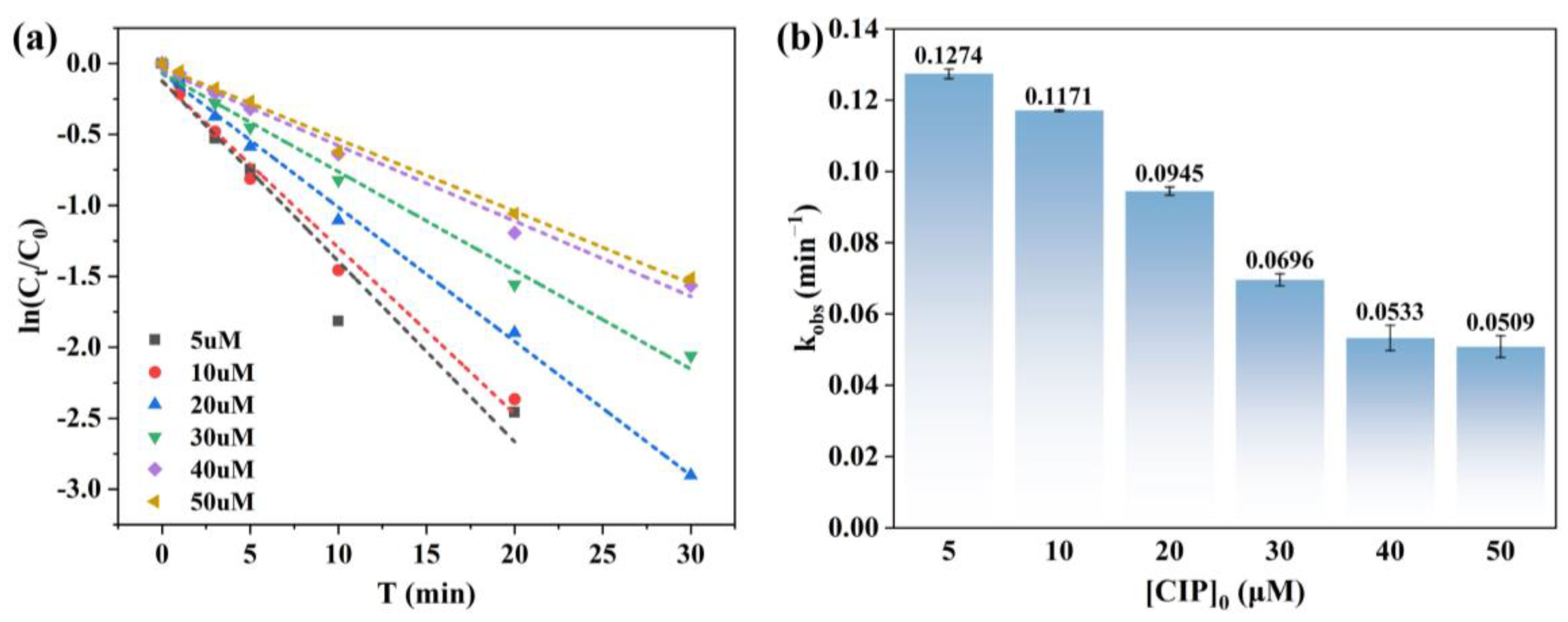 Carbon 11 00075 g003 Carbon 11 00075 g003