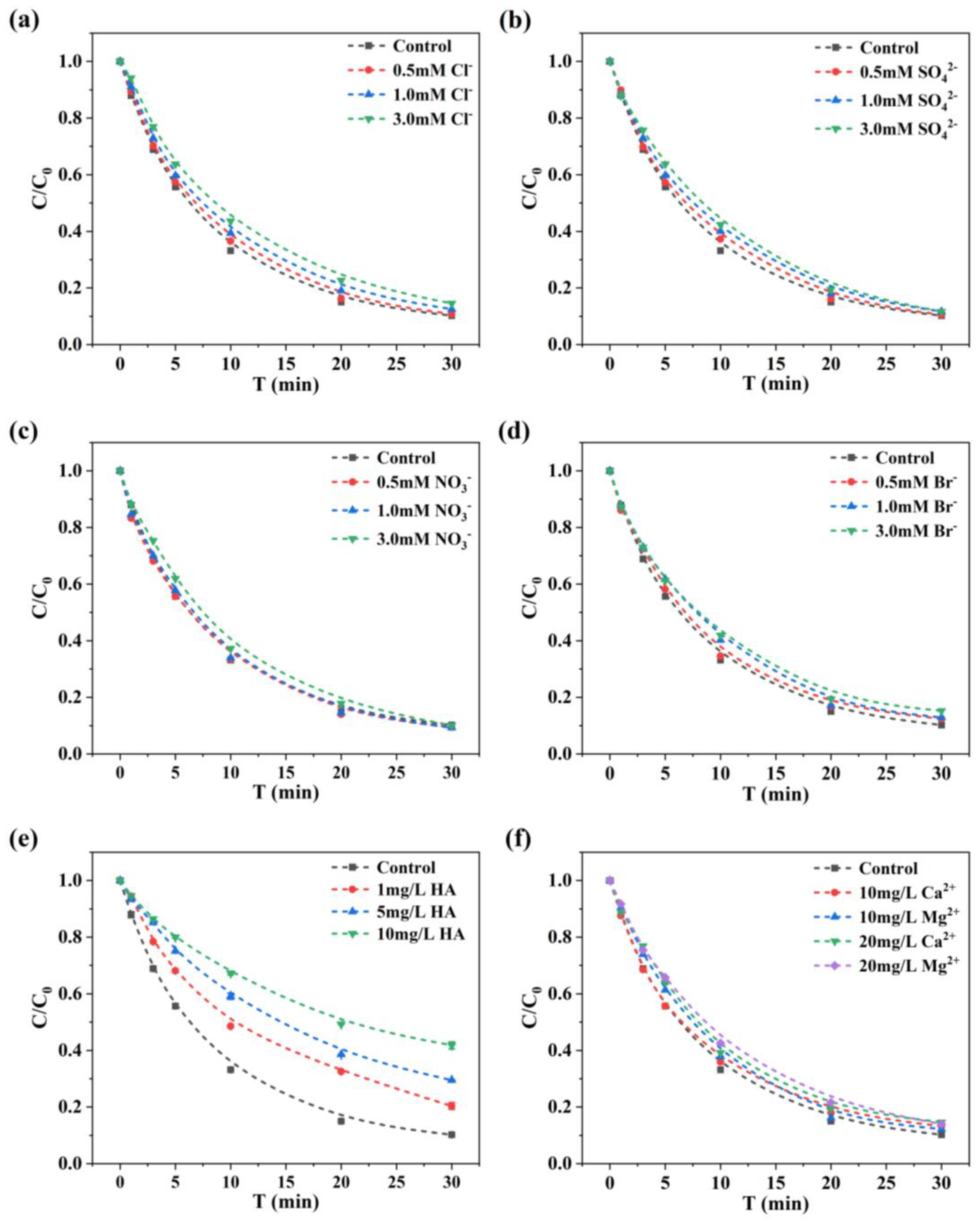Carbon 11 00075 g005 Carbon 11 00075 g005