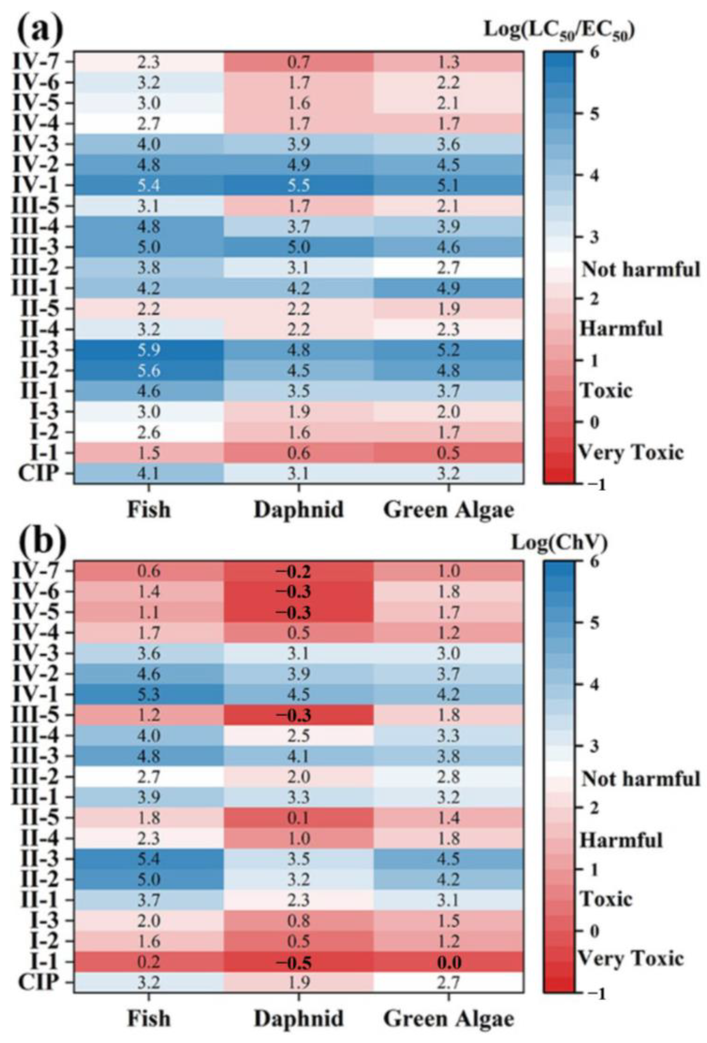 Carbon 11 00075 g008 Carbon 11 00075 g008