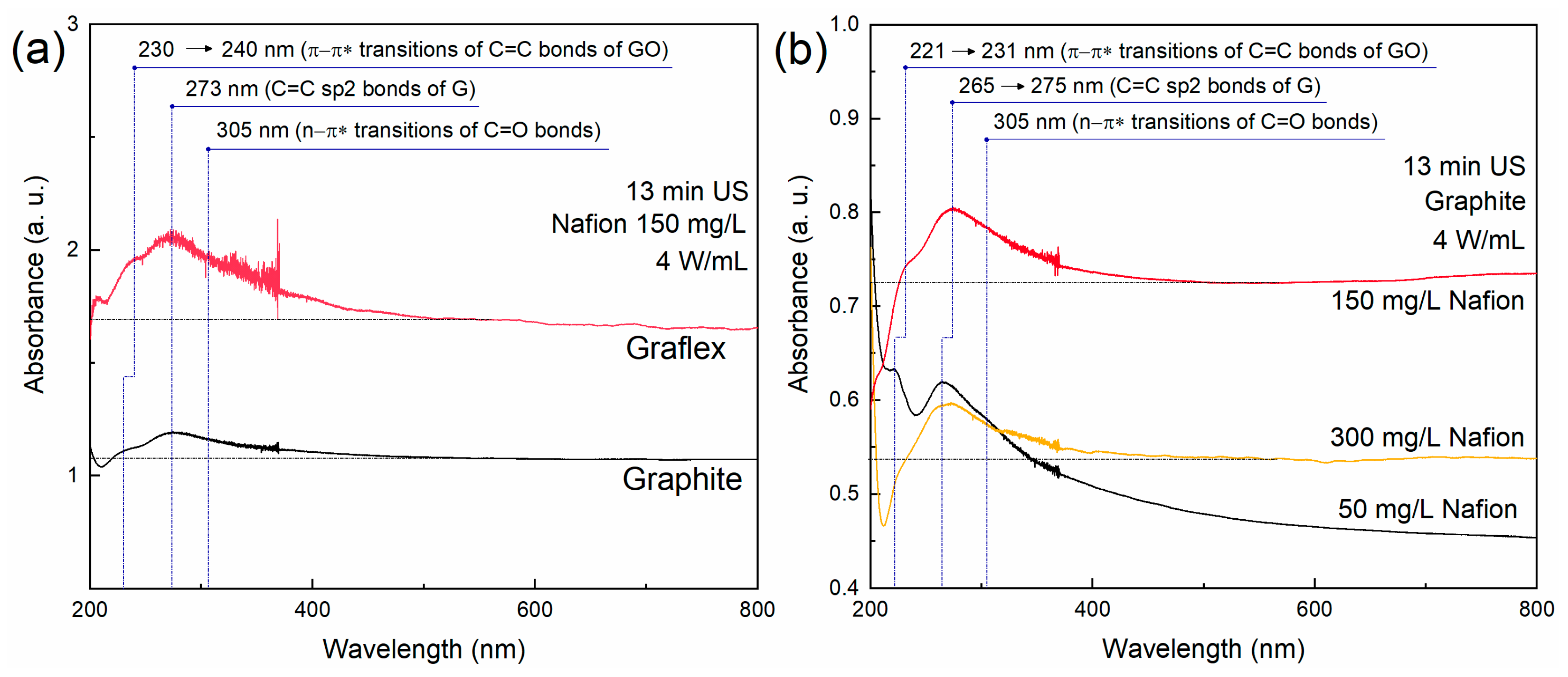 Carbon 11 00076 g001 Carbon 11 00076 g001
