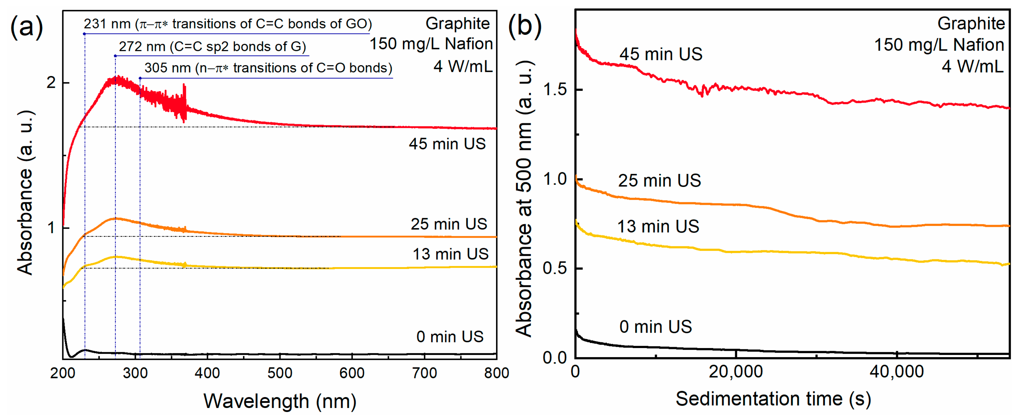 Carbon 11 00076 g002 Carbon 11 00076 g002