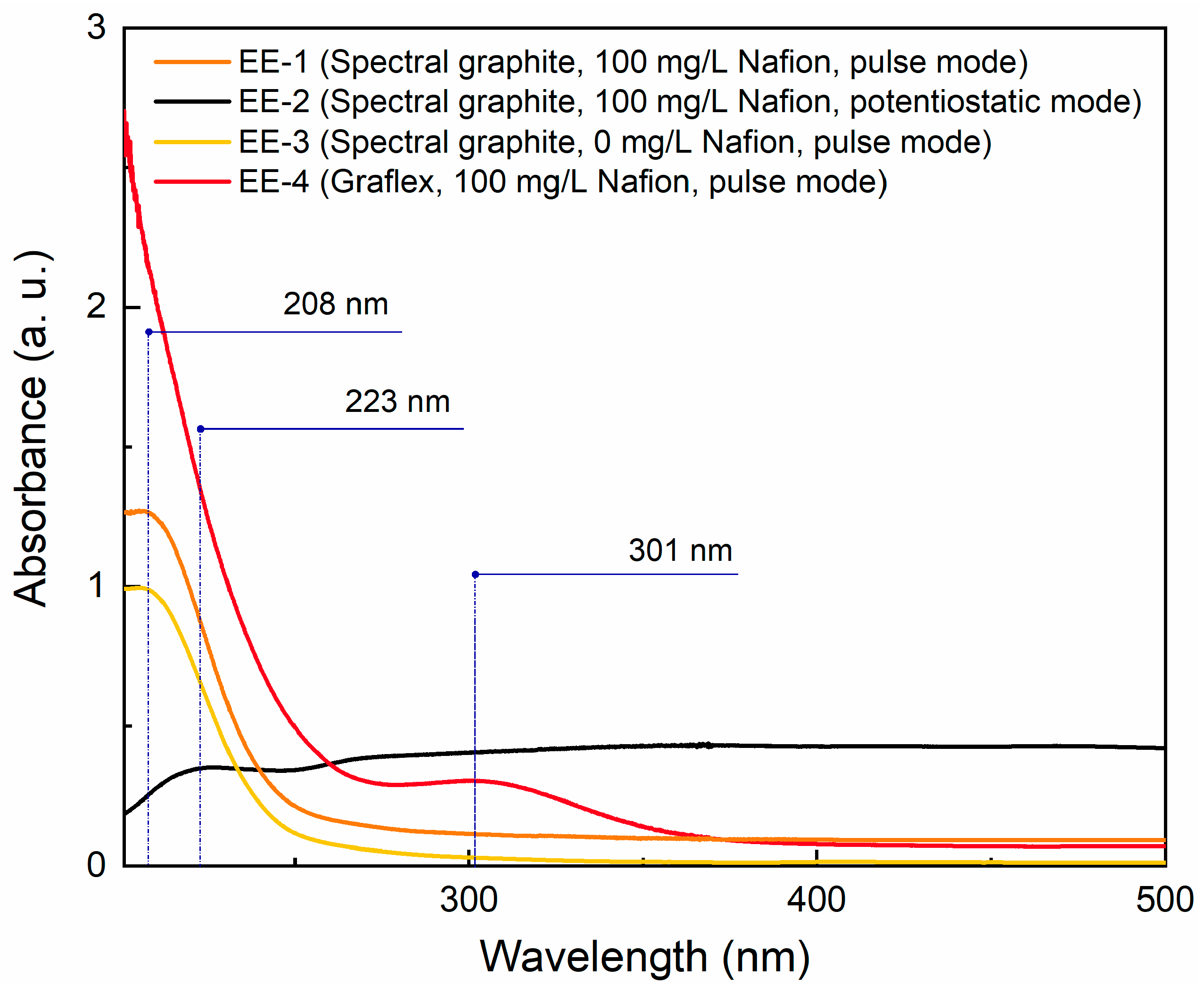 Carbon 11 00076 g005 Carbon 11 00076 g005