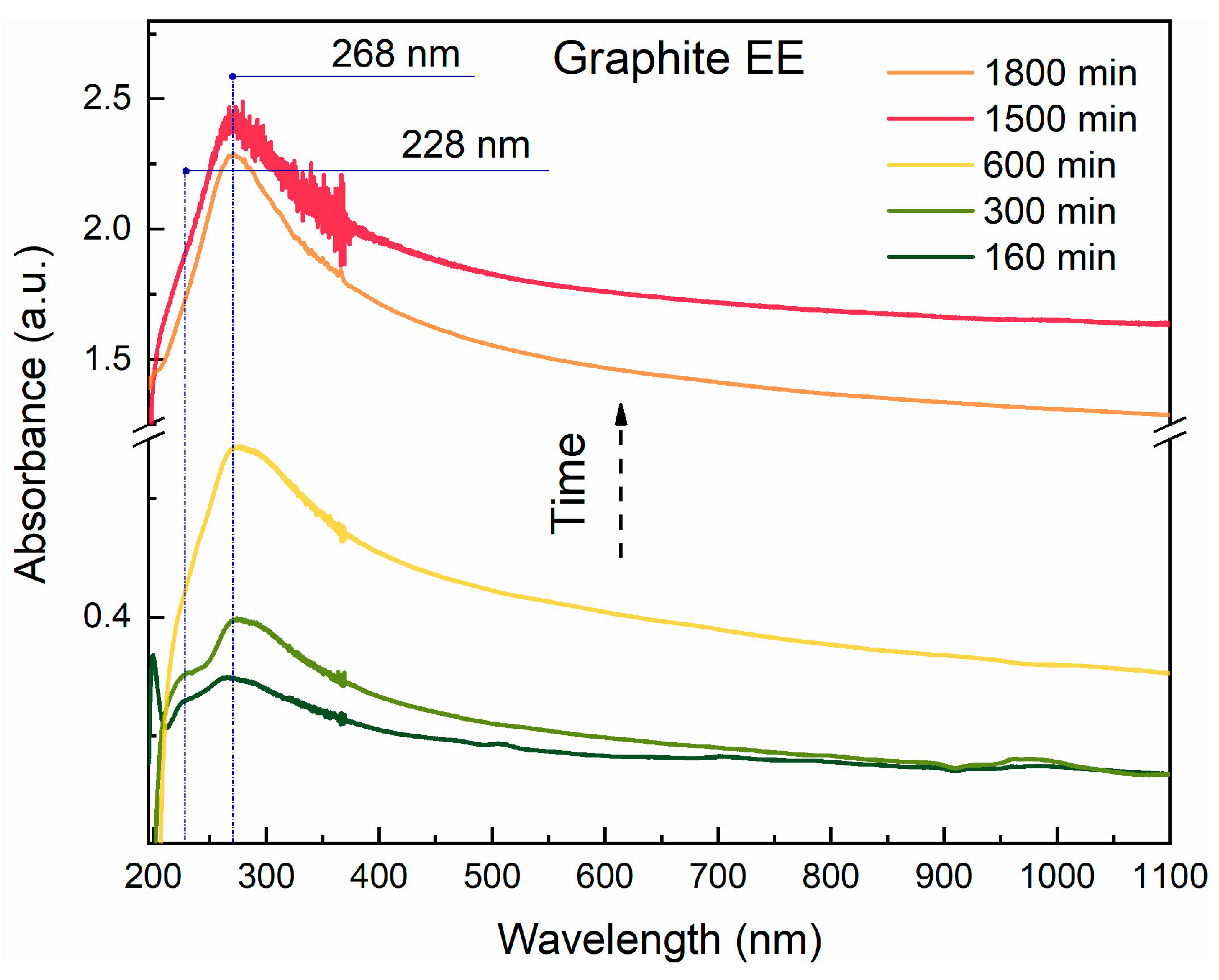 Carbon 11 00076 g006 Carbon 11 00076 g006