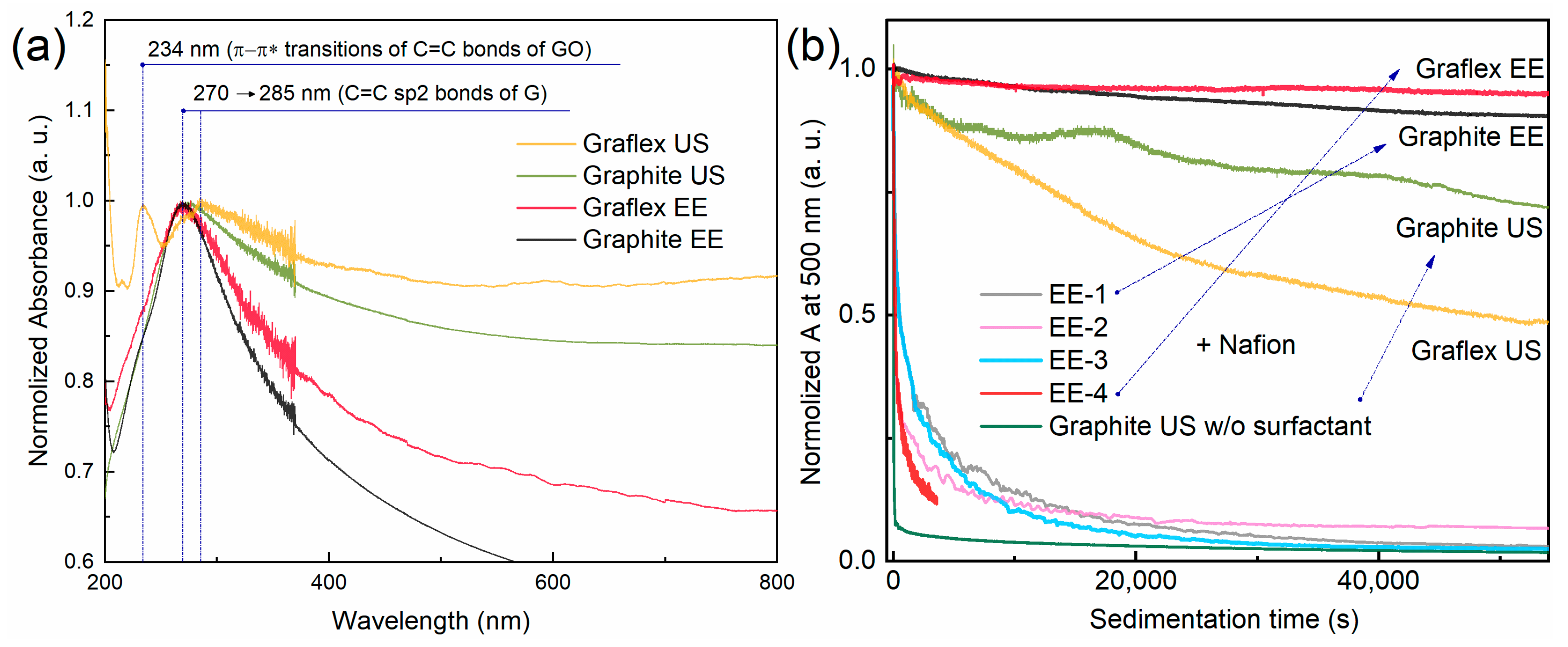 Carbon 11 00076 g007 Carbon 11 00076 g007