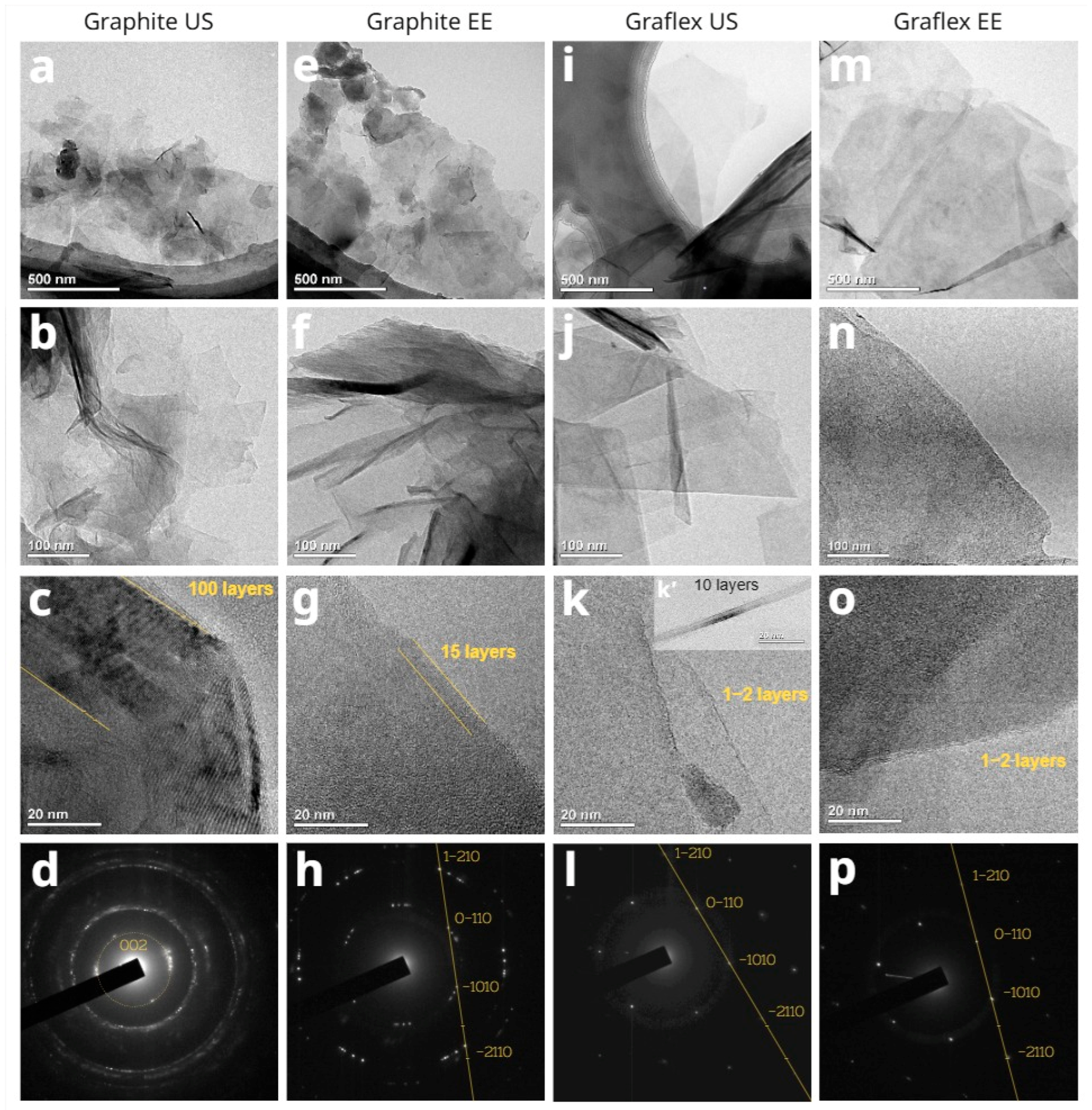 Carbon 11 00076 g008 Carbon 11 00076 g008