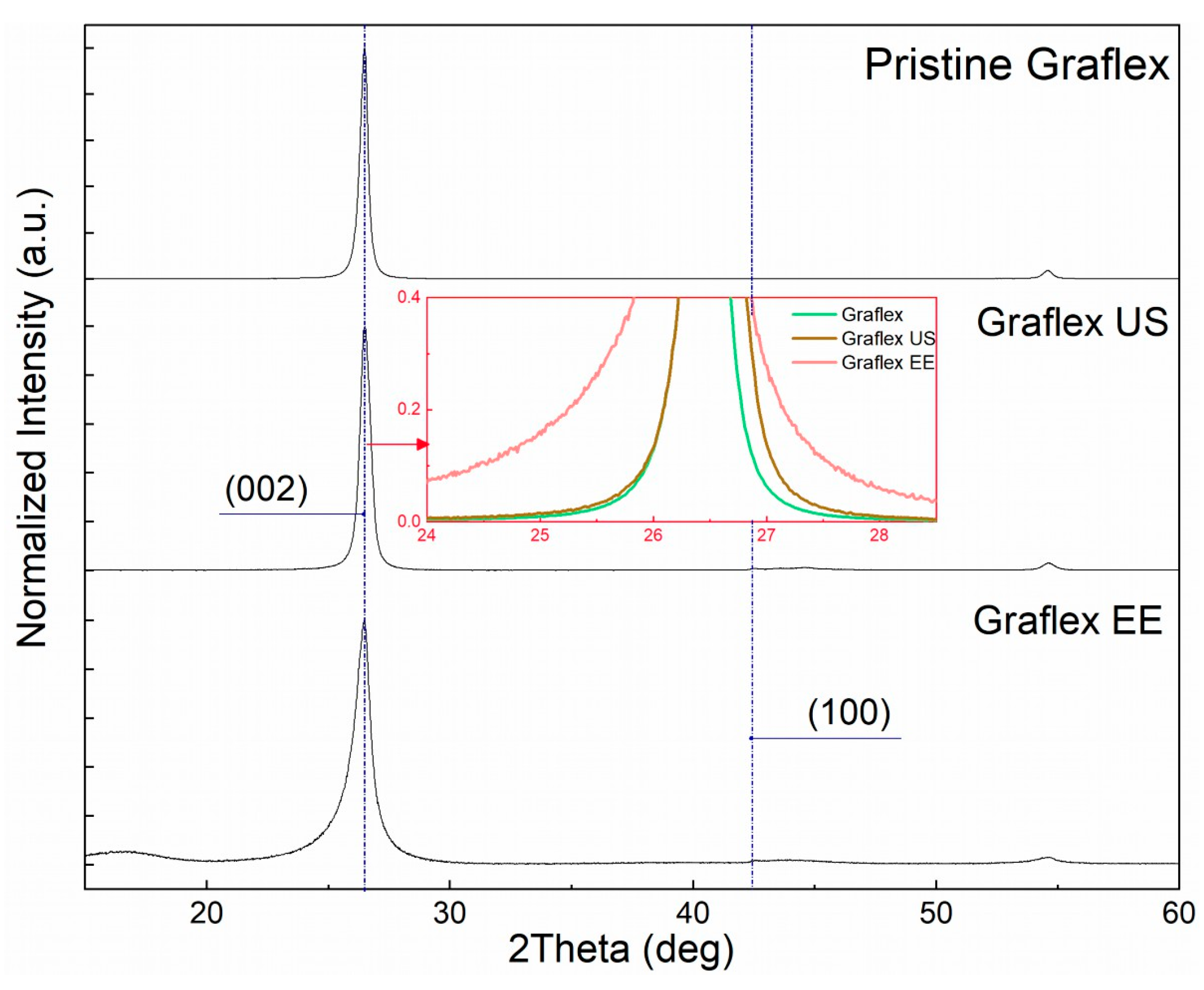 Carbon 11 00076 g010 Carbon 11 00076 g010