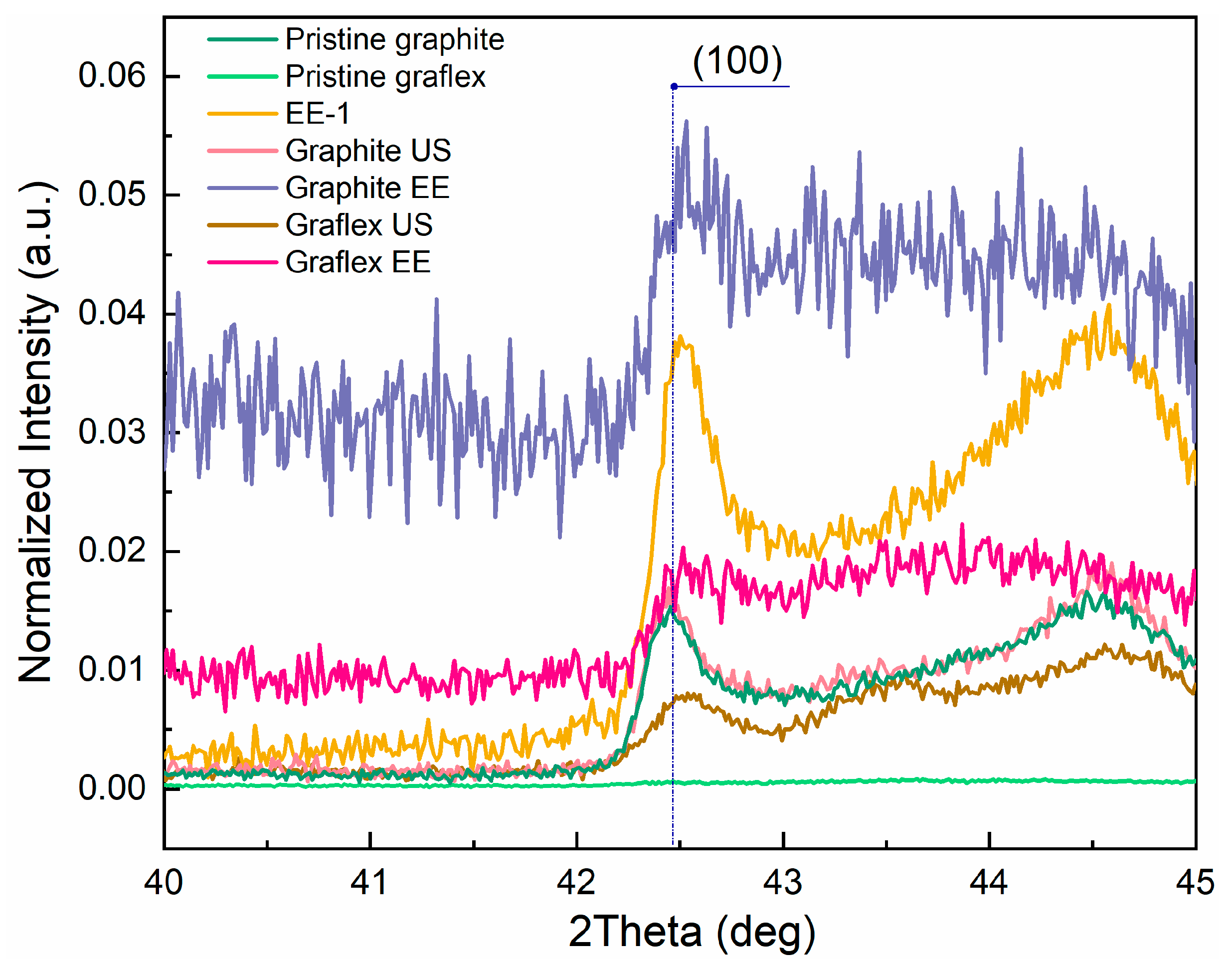 Carbon 11 00076 g011 Carbon 11 00076 g011