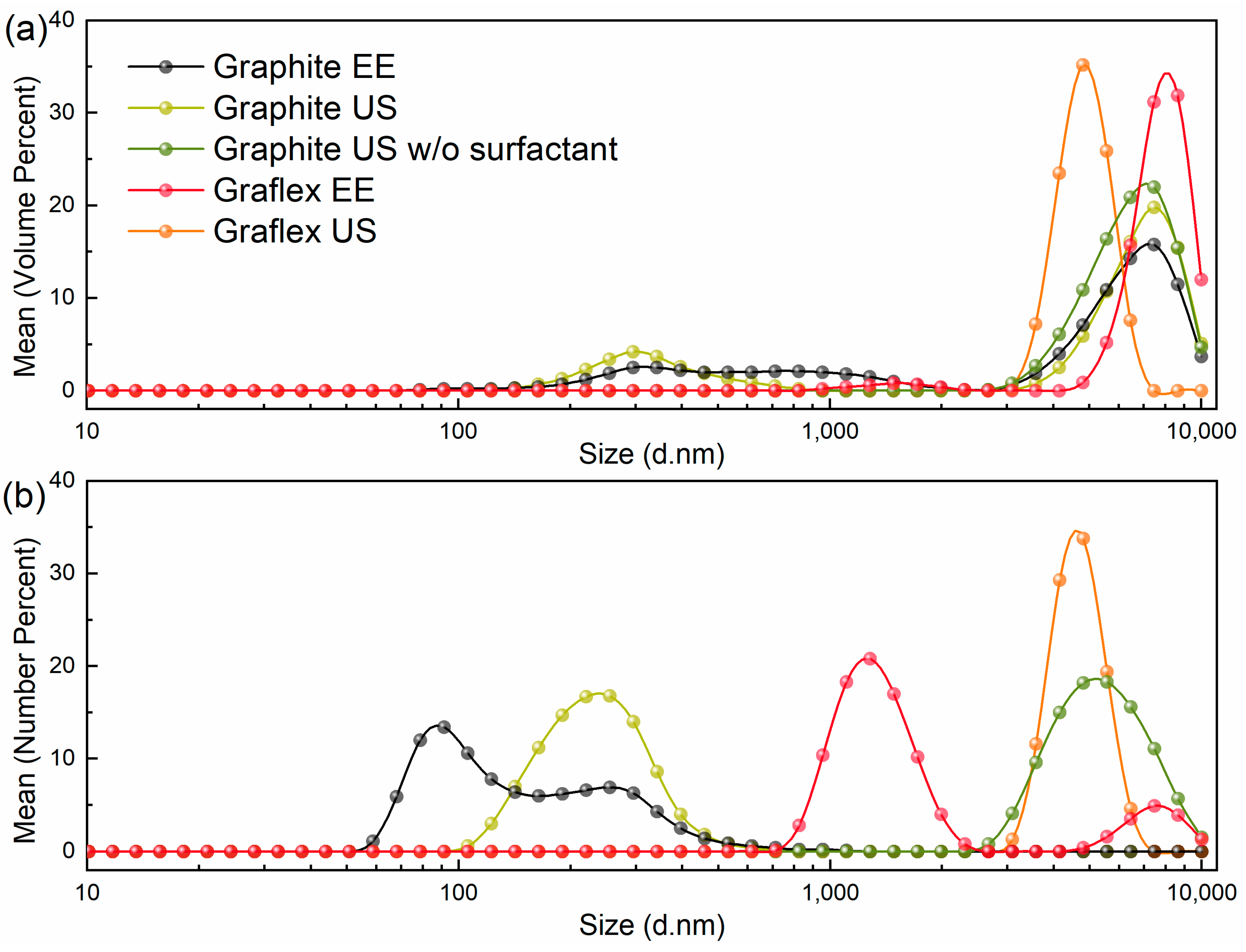 Carbon 11 00076 g012 Carbon 11 00076 g012