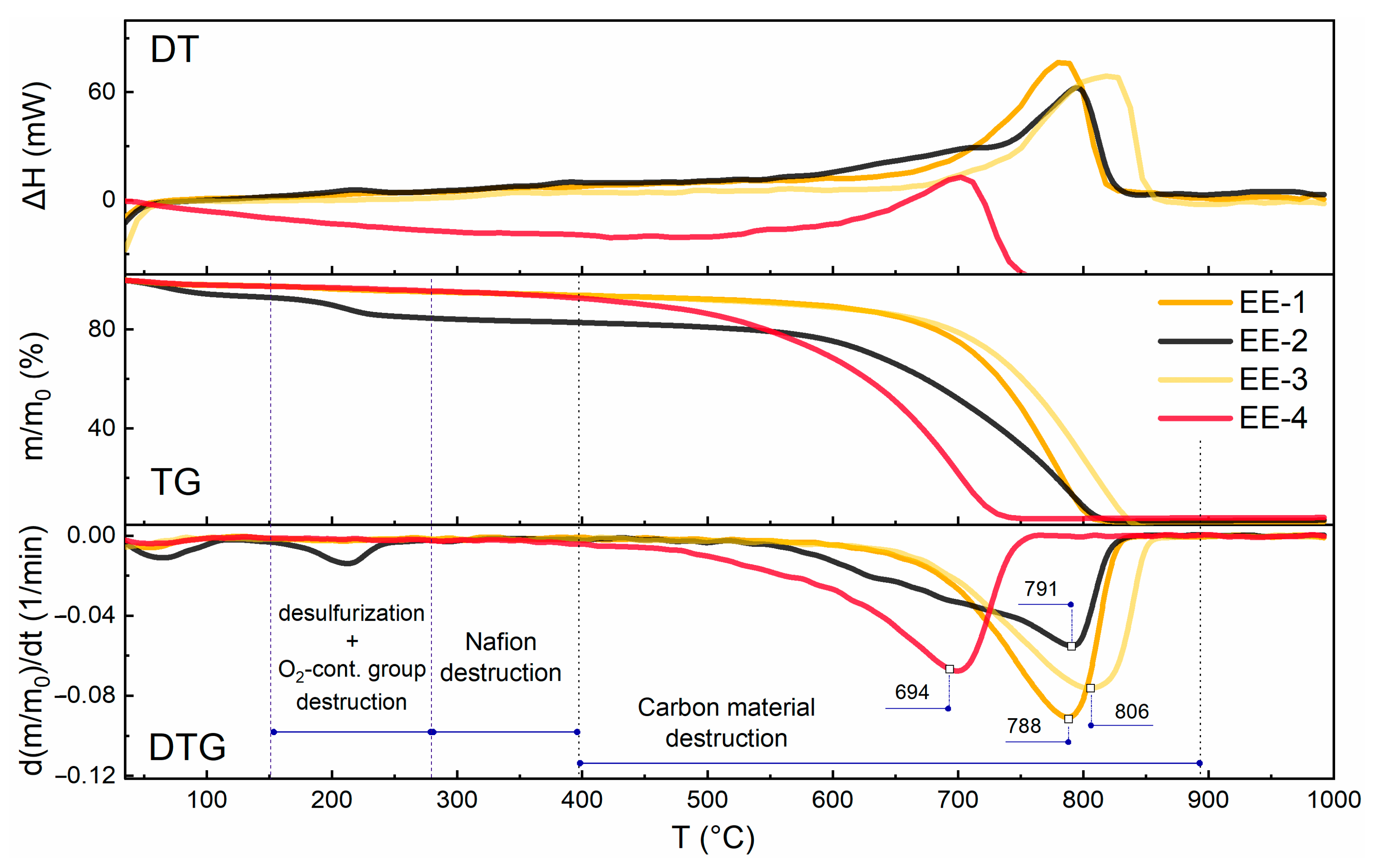 Carbon 11 00076 g013 Carbon 11 00076 g013
