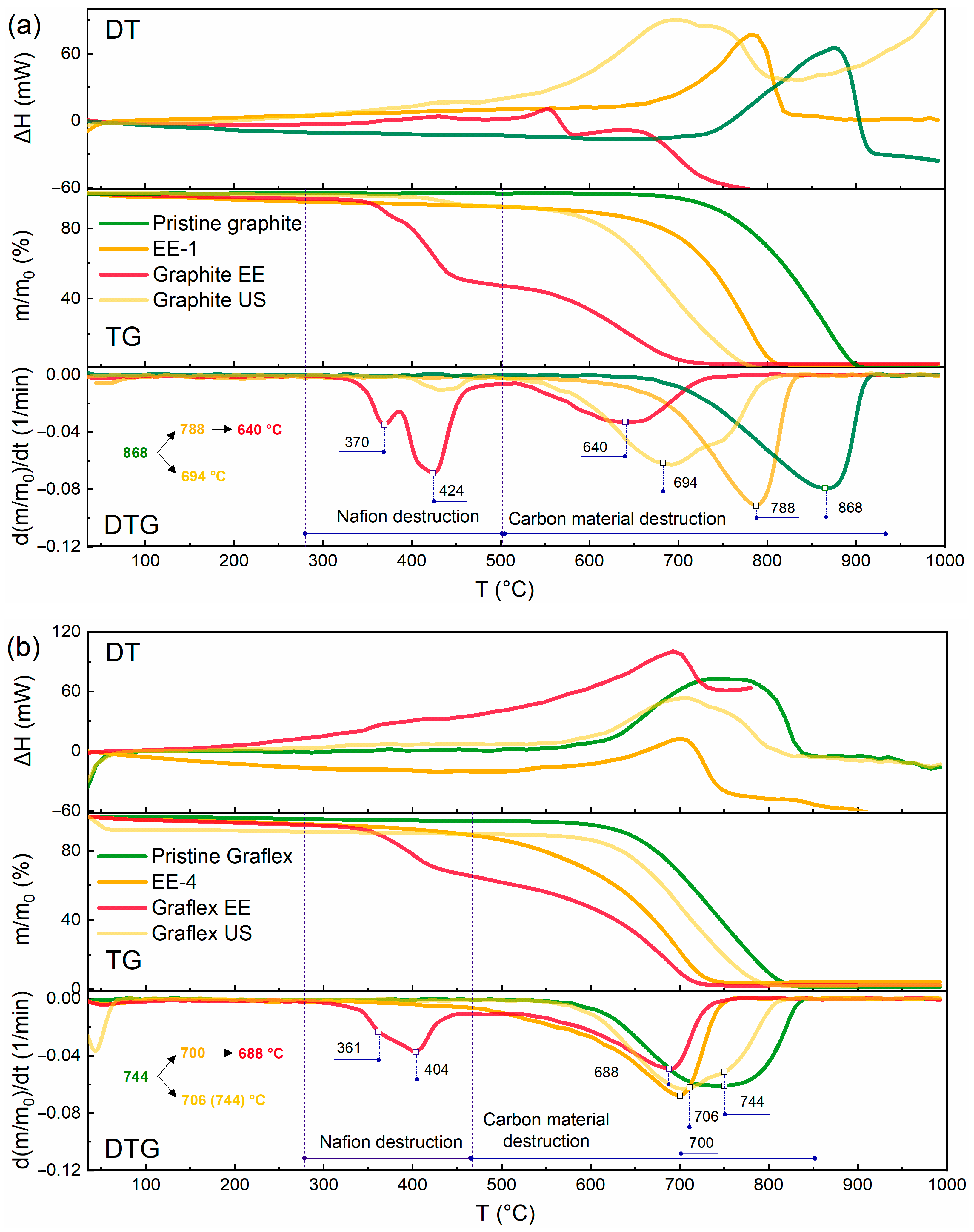 Carbon 11 00076 g014 Carbon 11 00076 g014