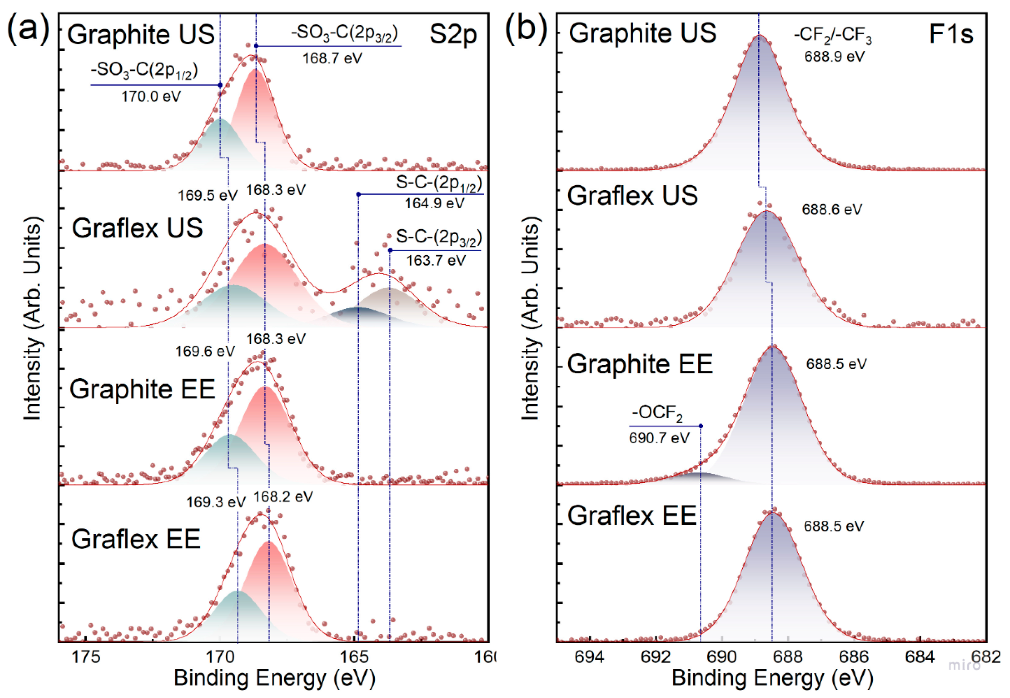 Carbon 11 00076 g017 Carbon 11 00076 g017