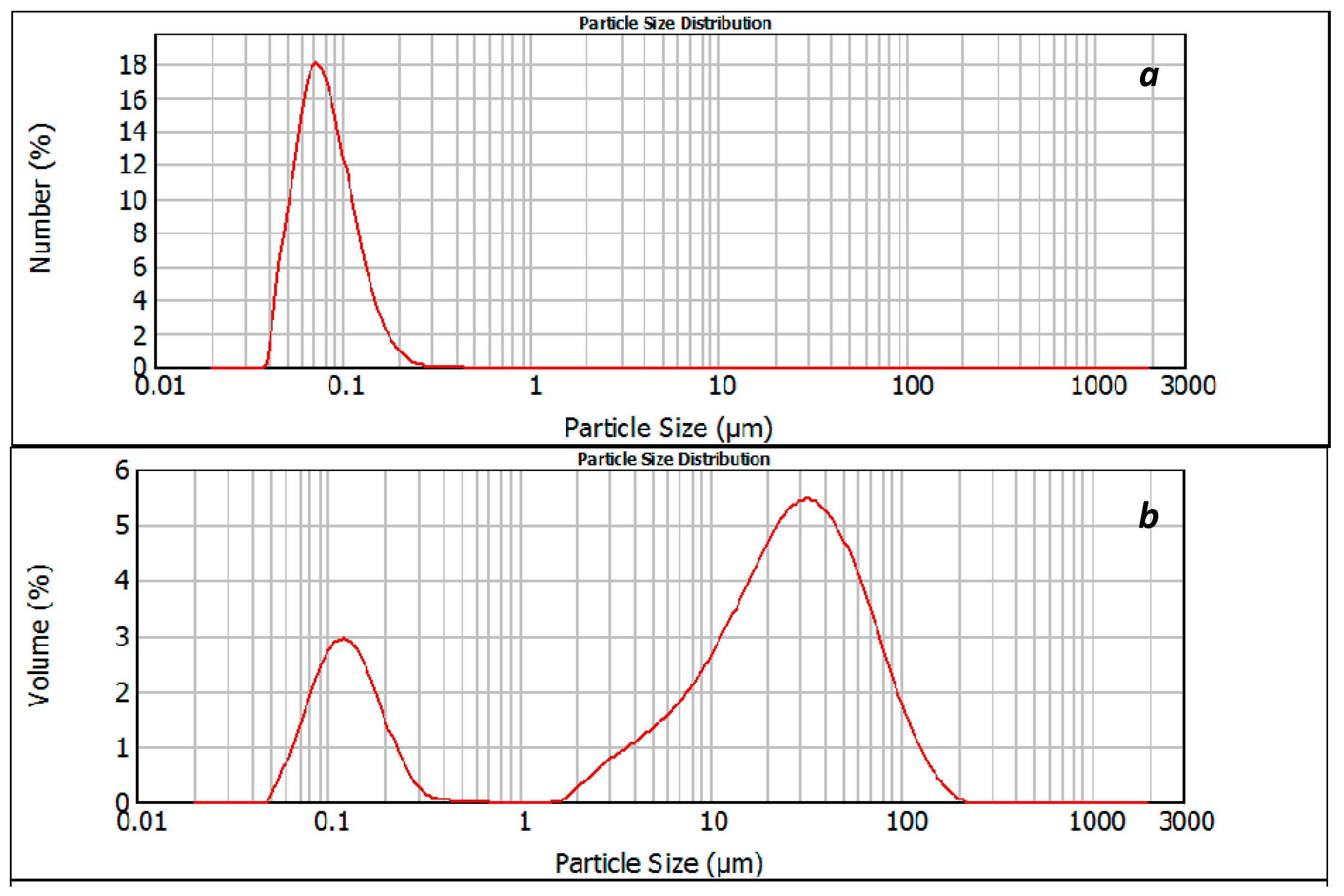Carbon 11 00077 g003 Carbon 11 00077 g003