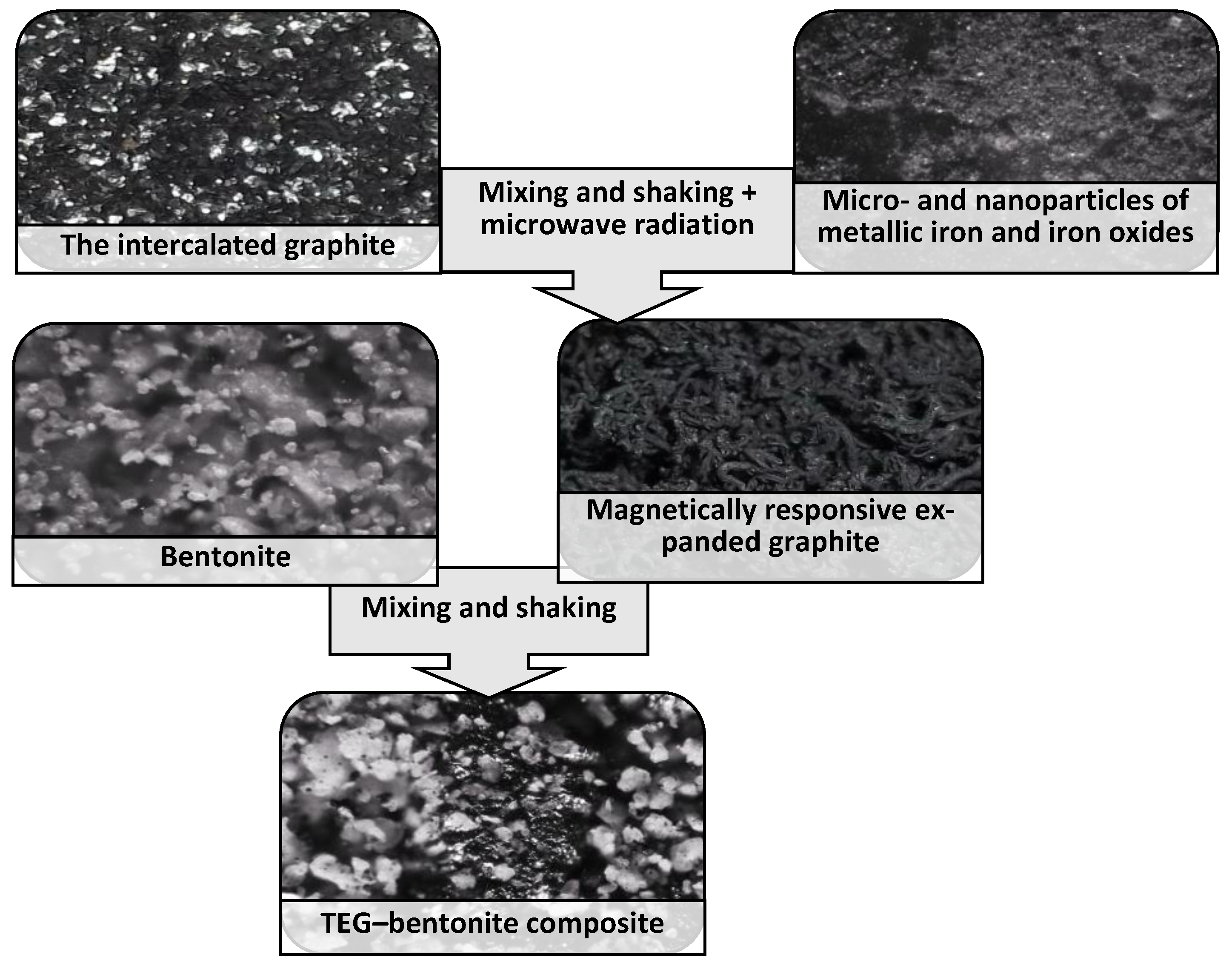 Carbon 11 00077 g004 Carbon 11 00077 g004