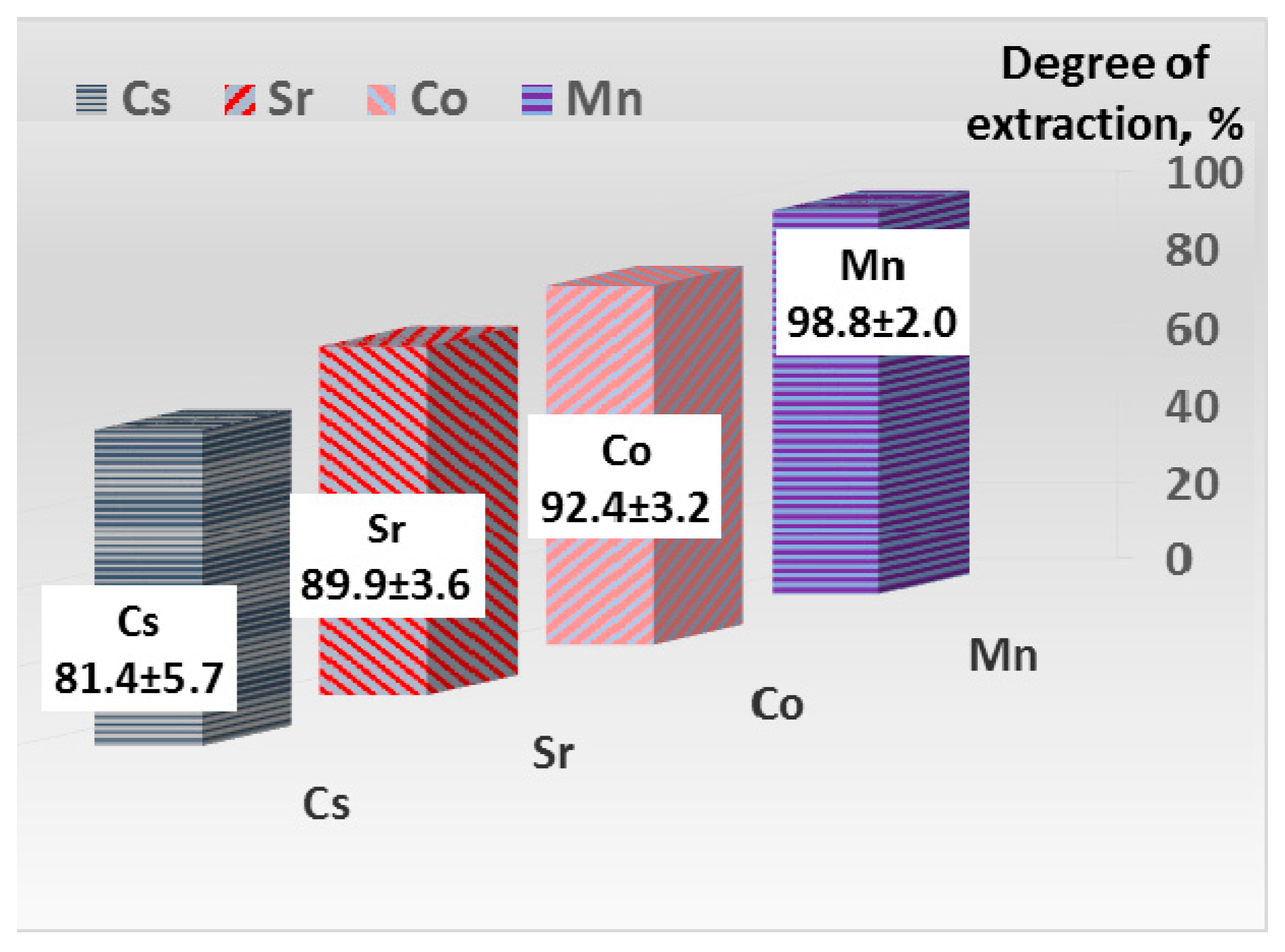 Carbon 11 00077 g006 Carbon 11 00077 g006