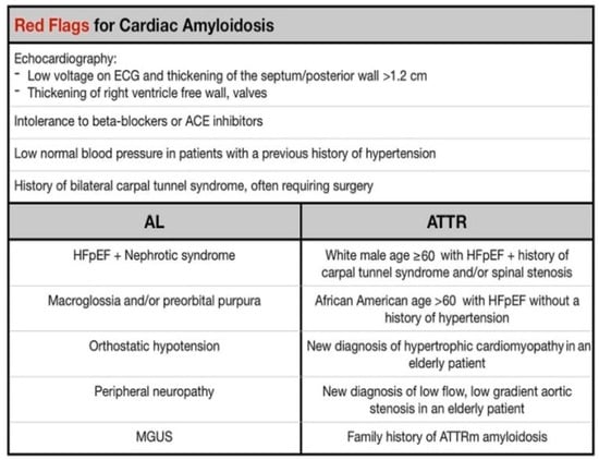 Diagnostic approach to cardiac amyloidosis: A case report