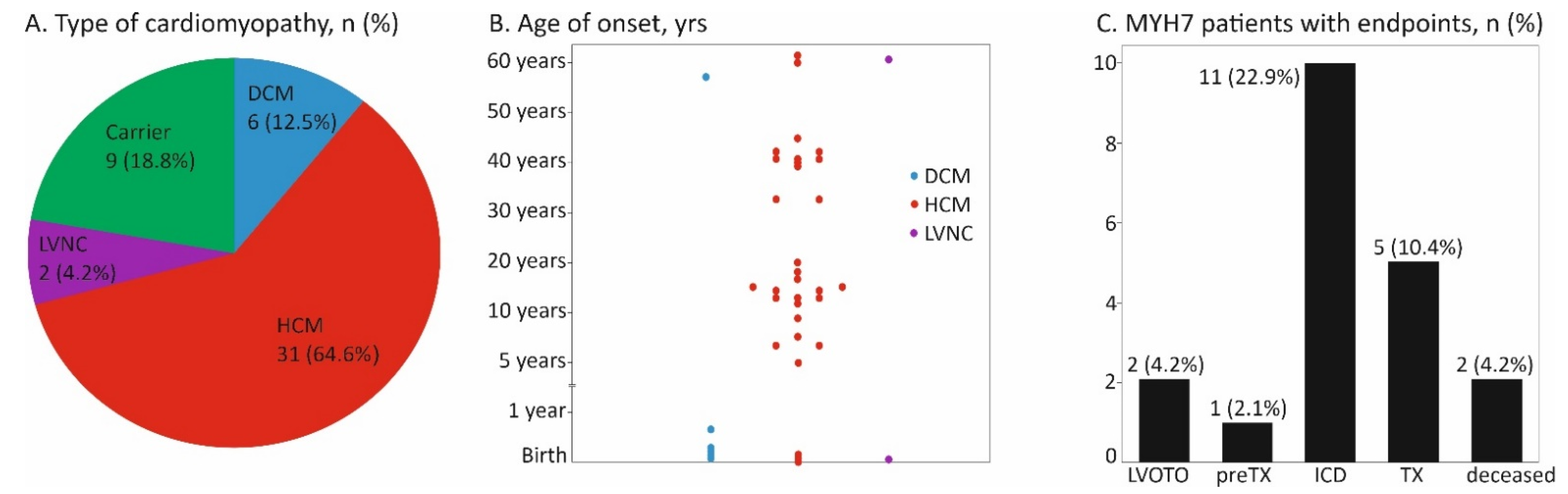 Cardiogenetics 12 00013 g002