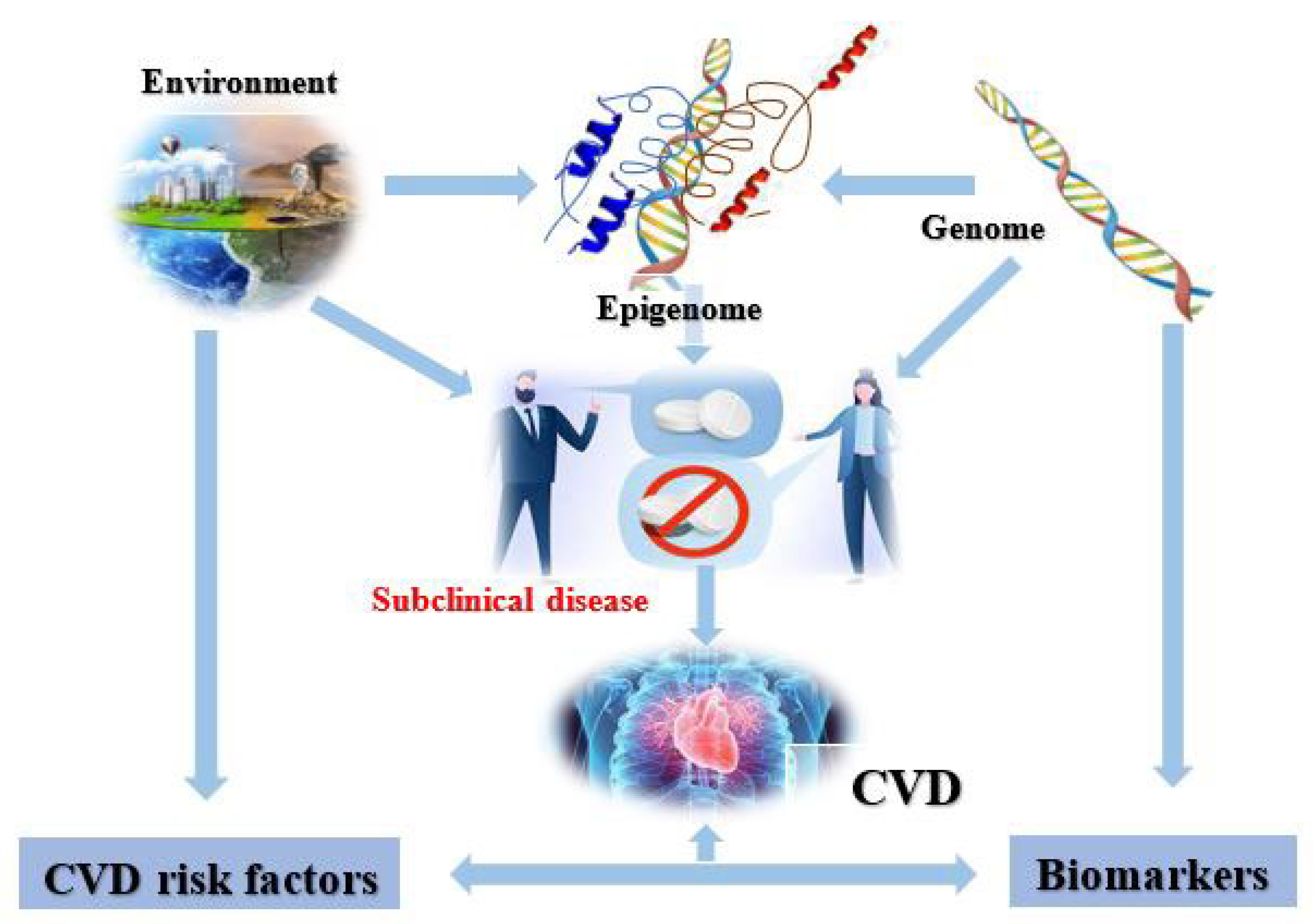 Cardiogenetics, Free Full-Text