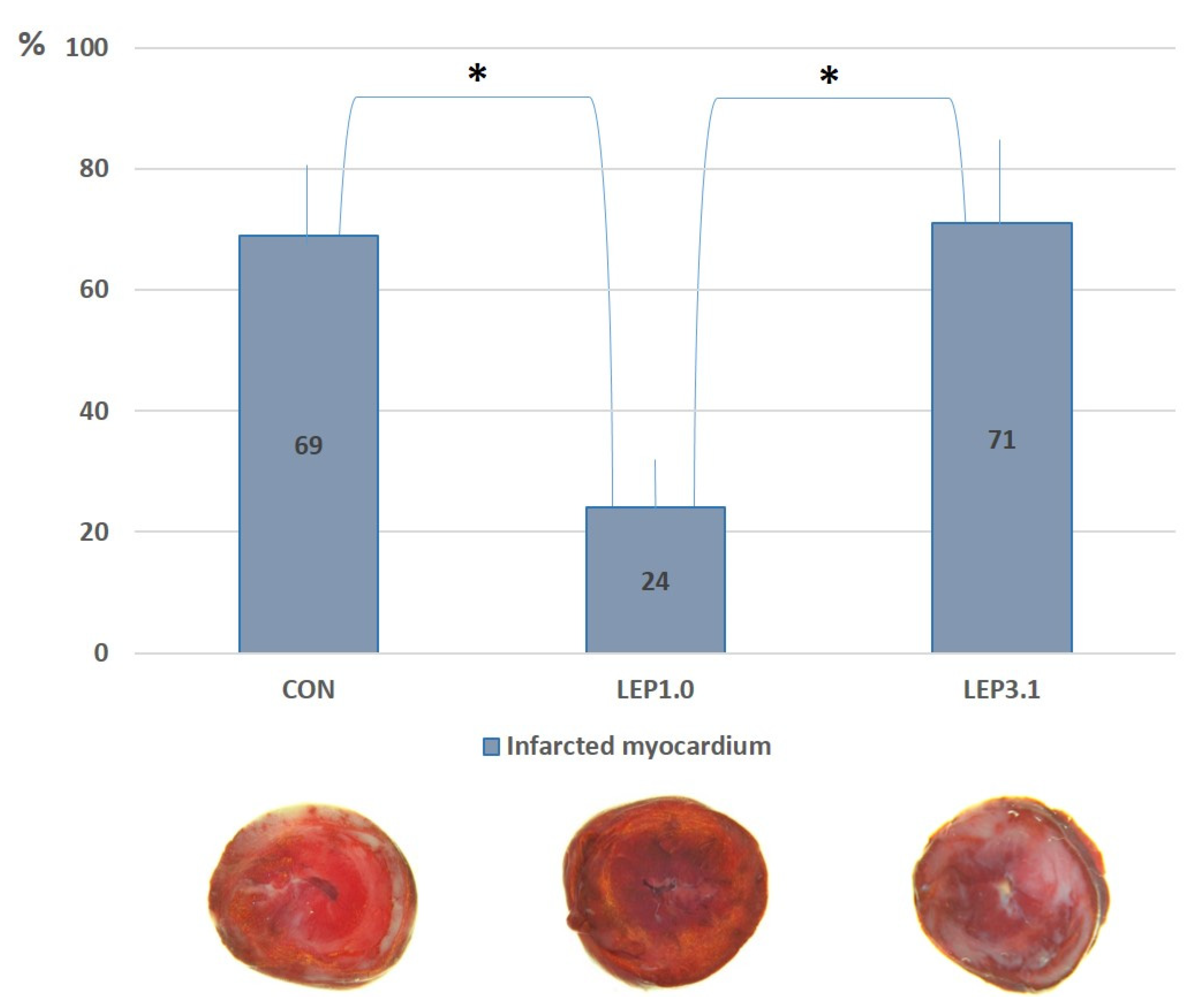 Cardiogenetics 13 00001 g004
