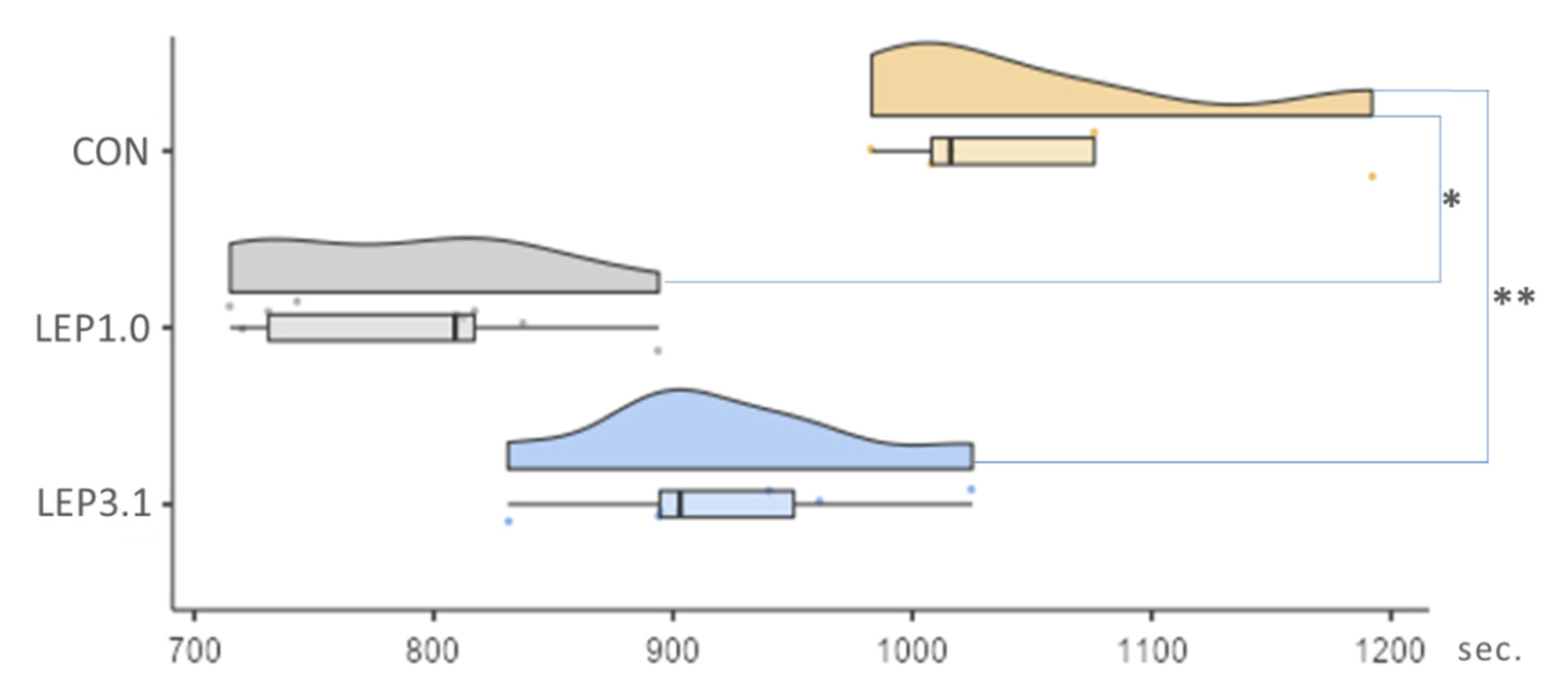 Cardiogenetics 13 00001 g005