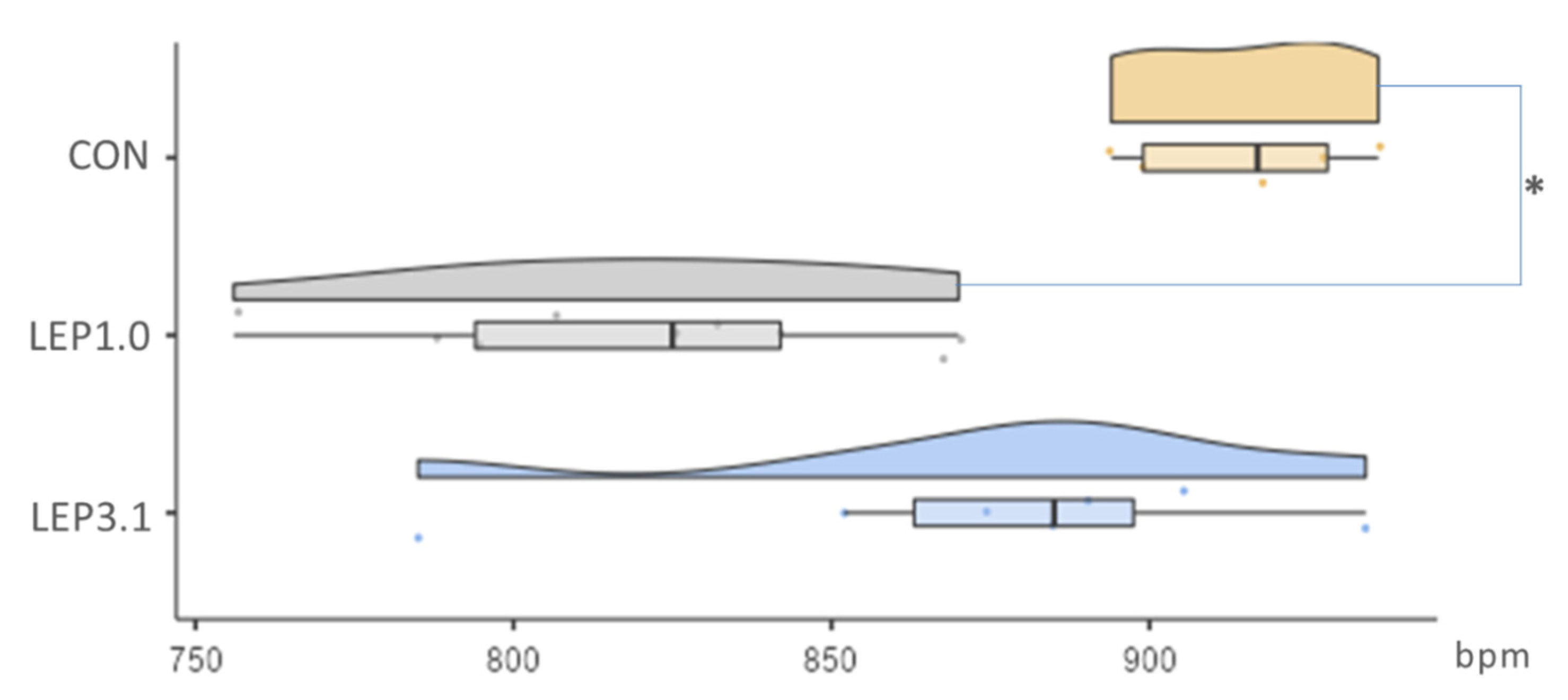Cardiogenetics 13 00001 g006
