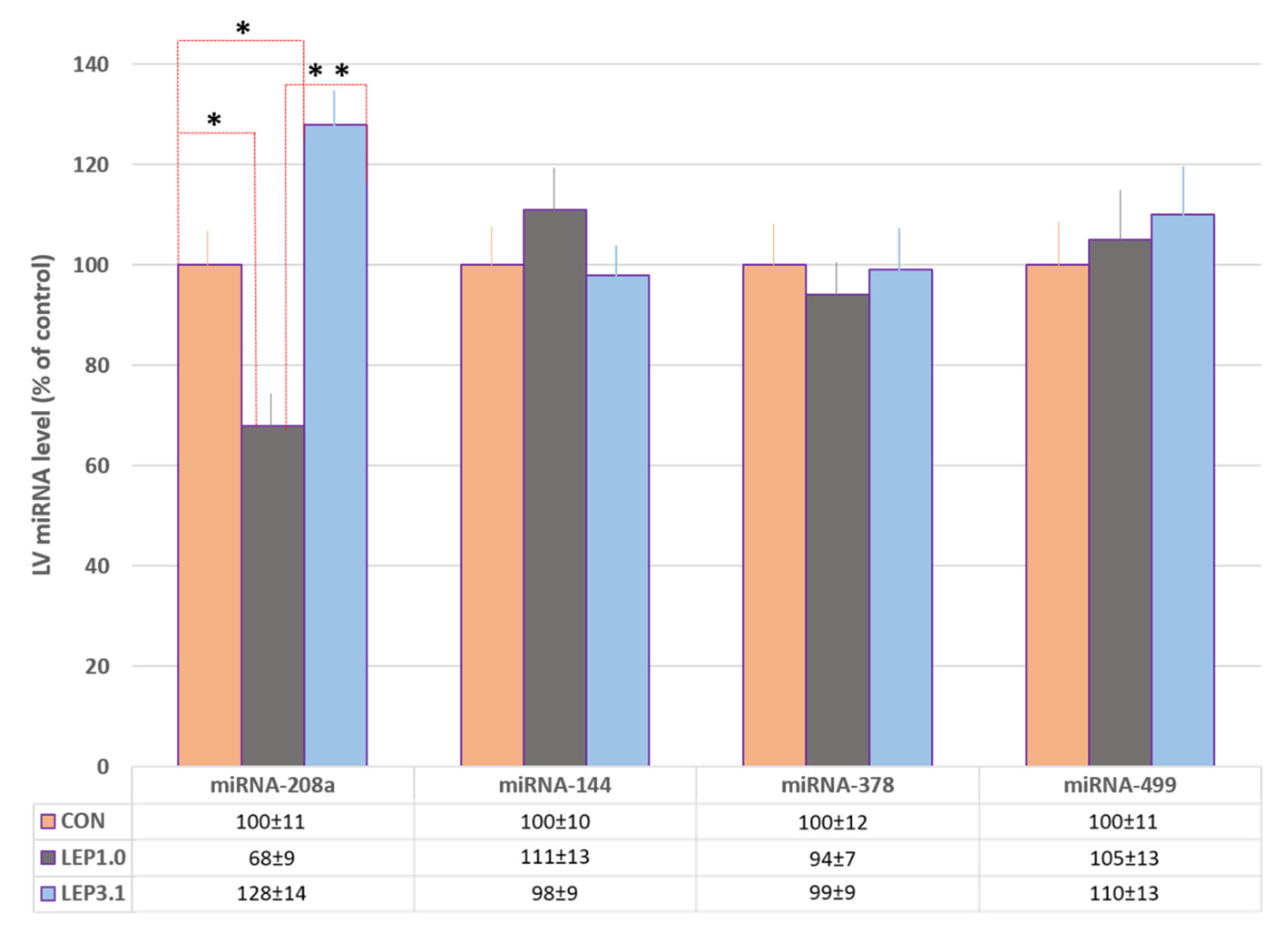 Cardiogenetics 13 00001 g007