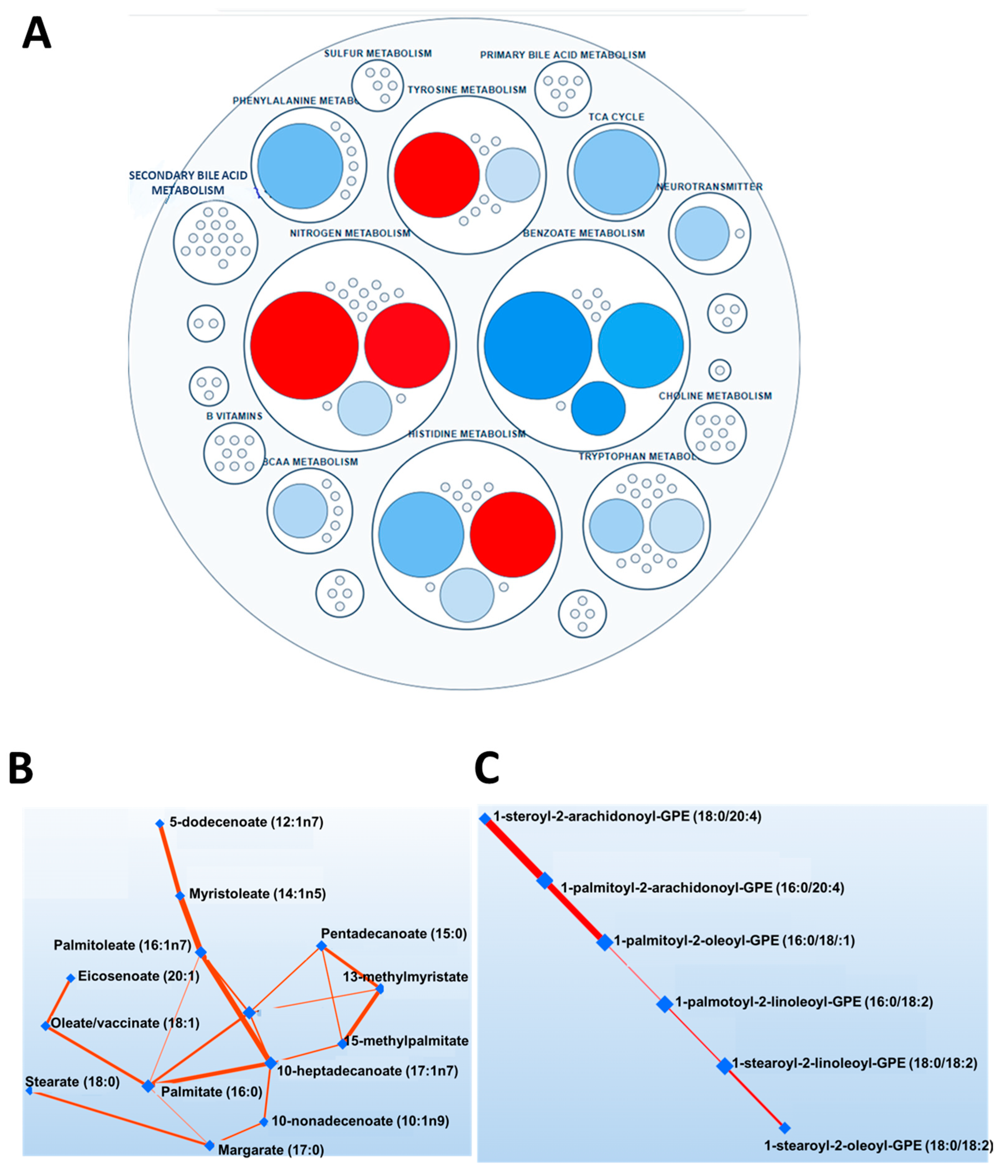 Cardiogenetics 13 00005 g002 Cardiogenetics 13 00005 g002