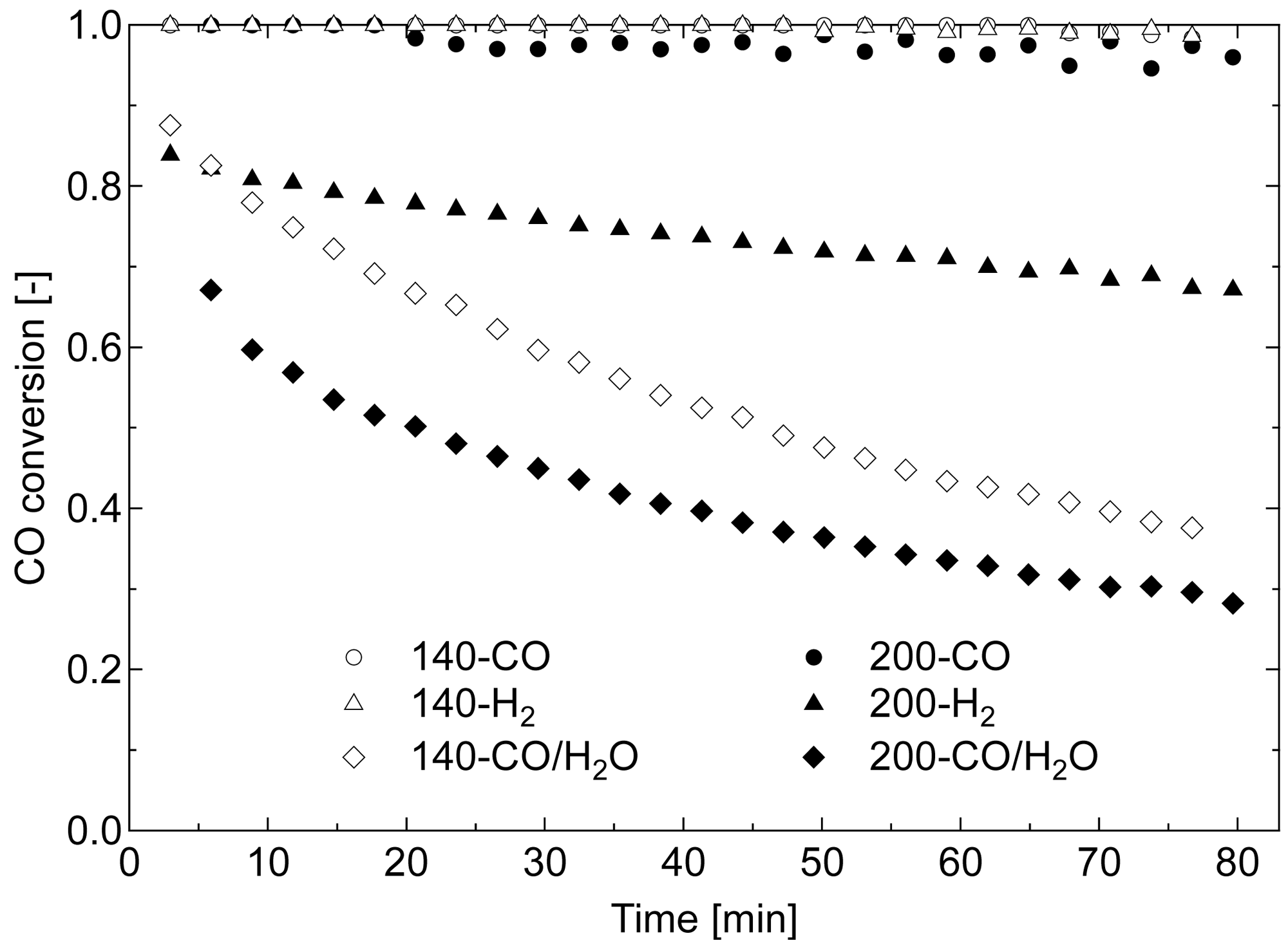 Catalysts 01 00175f7 1024