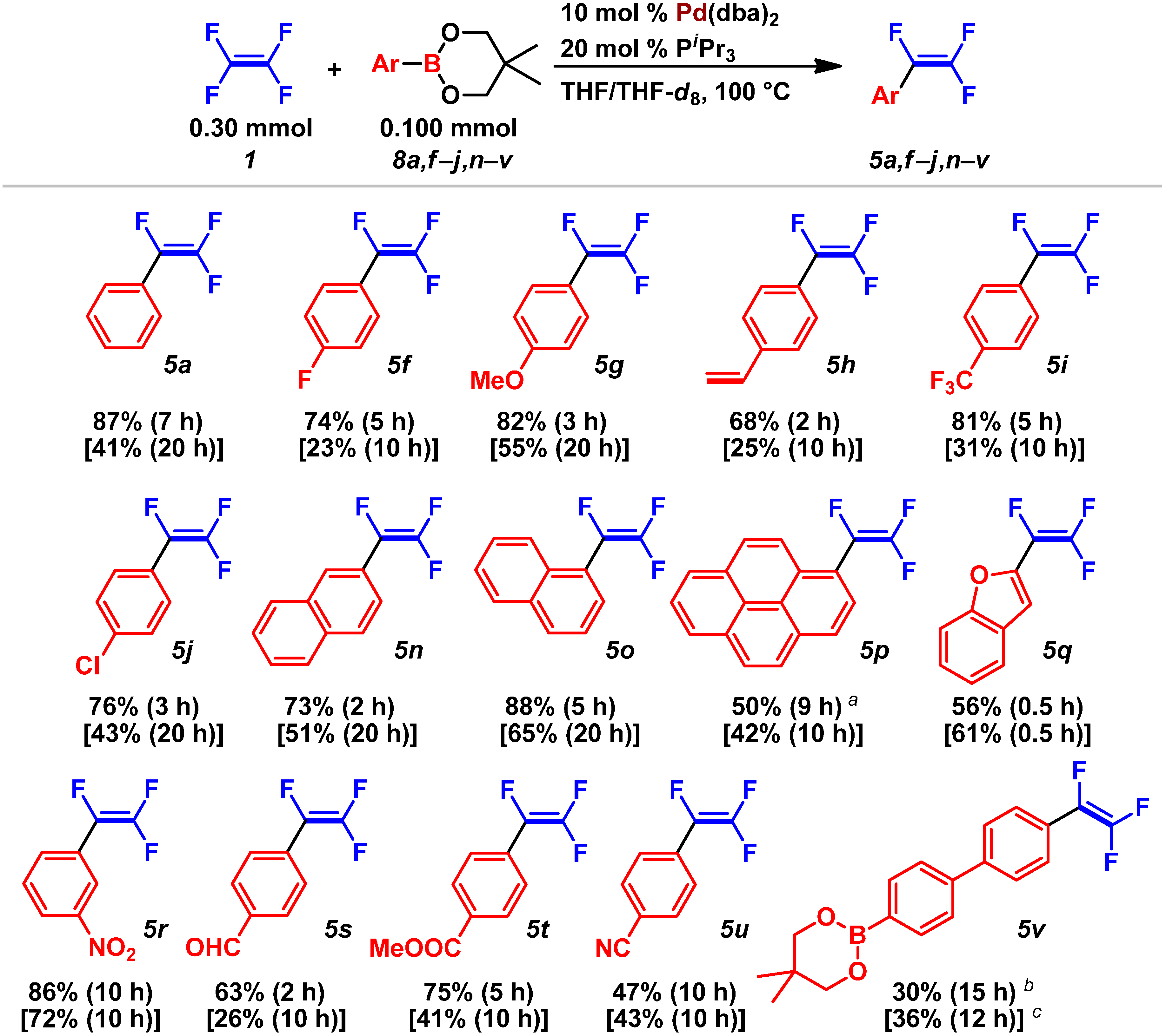 Catalysts 04 00321 g010