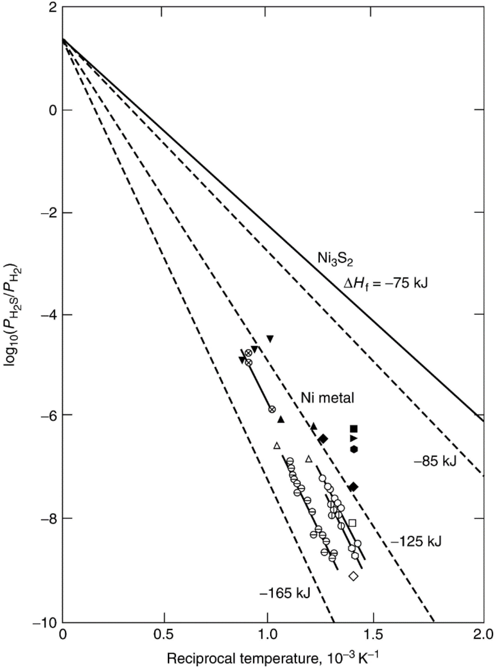 Catalysts 05 00145 g004