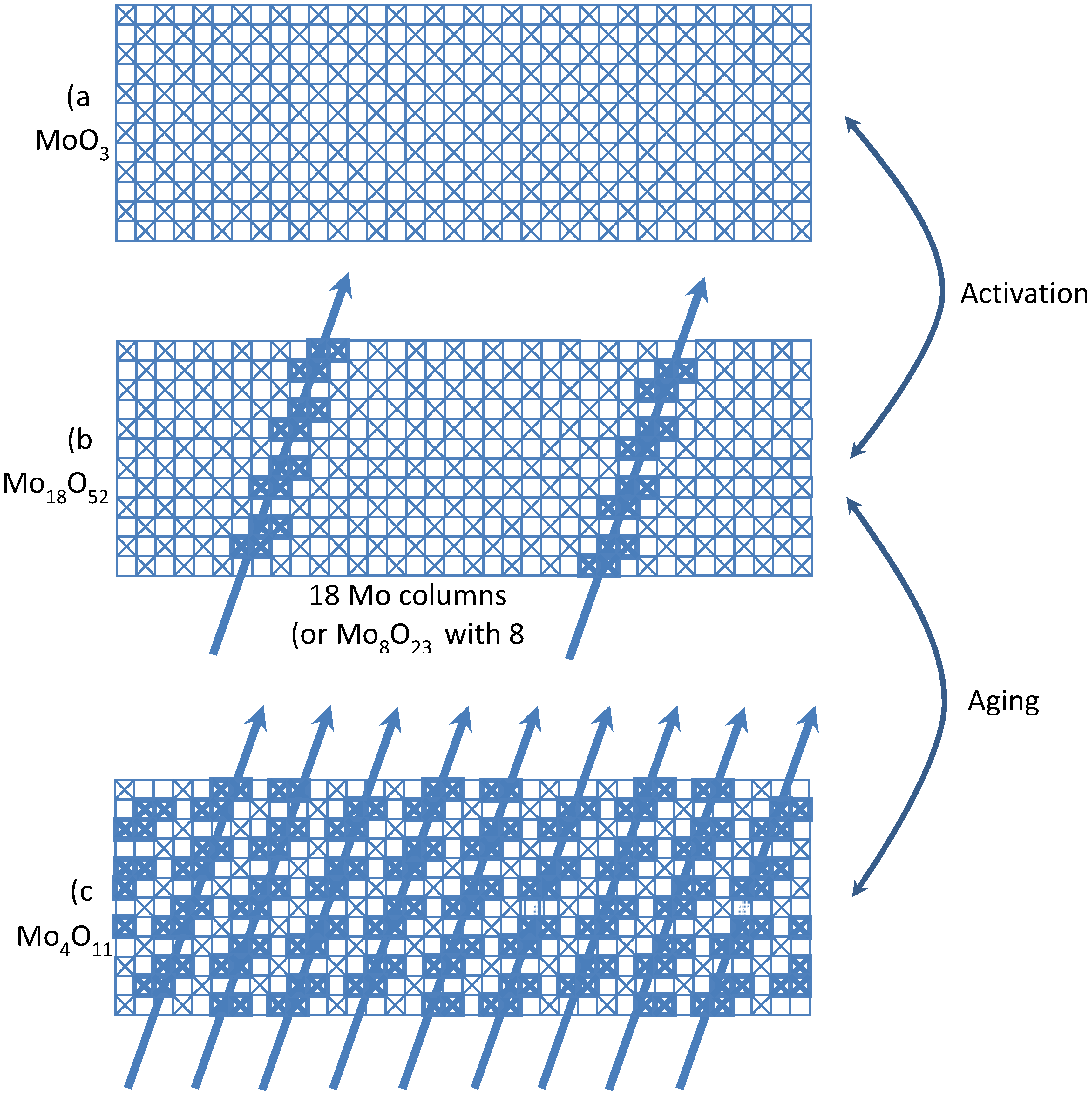 Catalysts 05 00145 g024