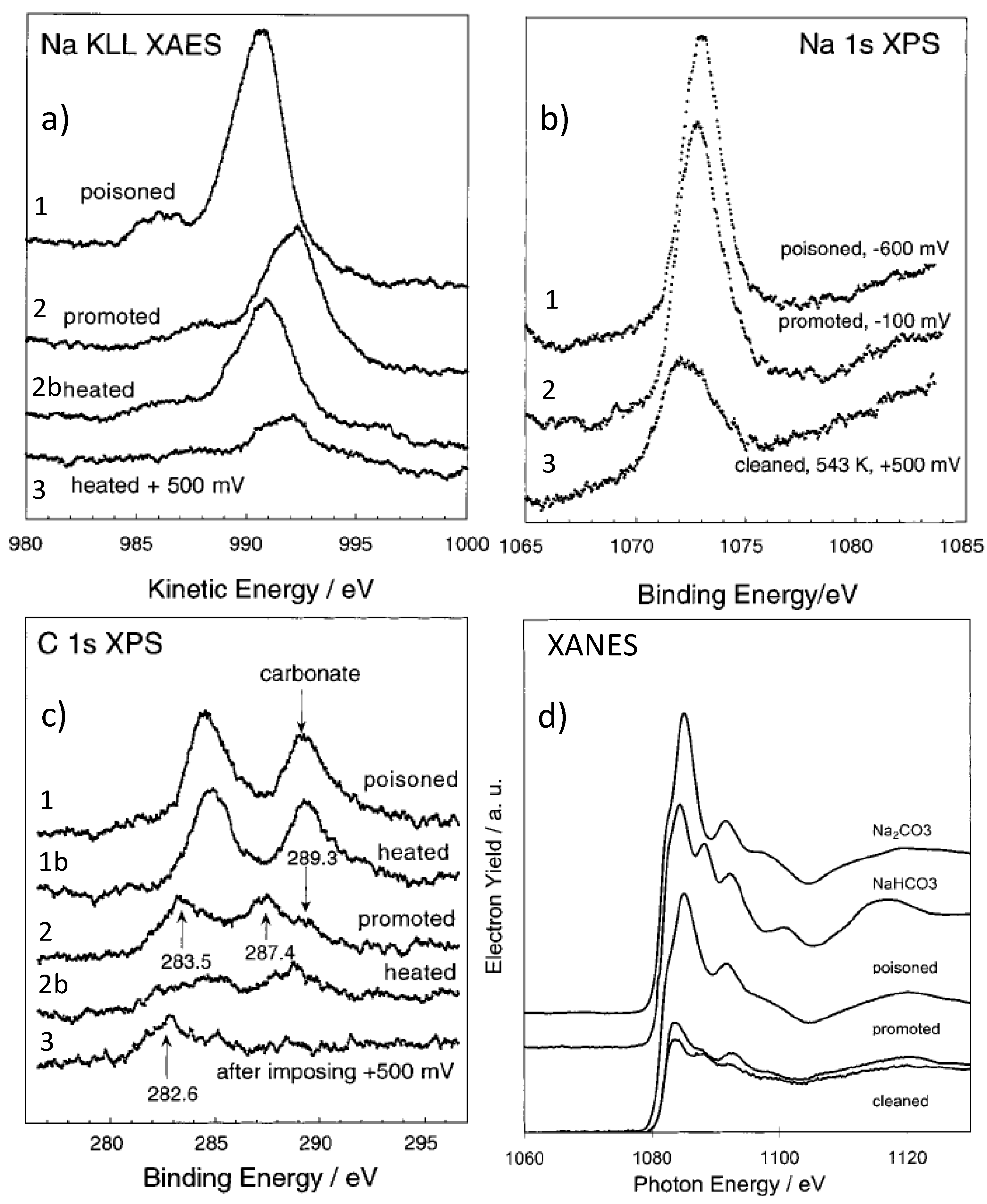 Catalysts 06 00015 g006