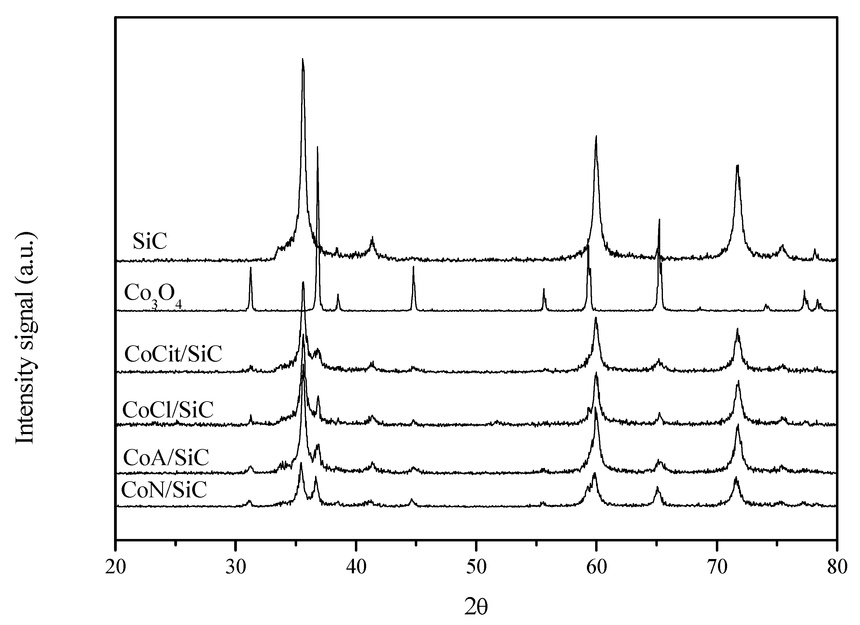 Catalysts 06 00098 g003