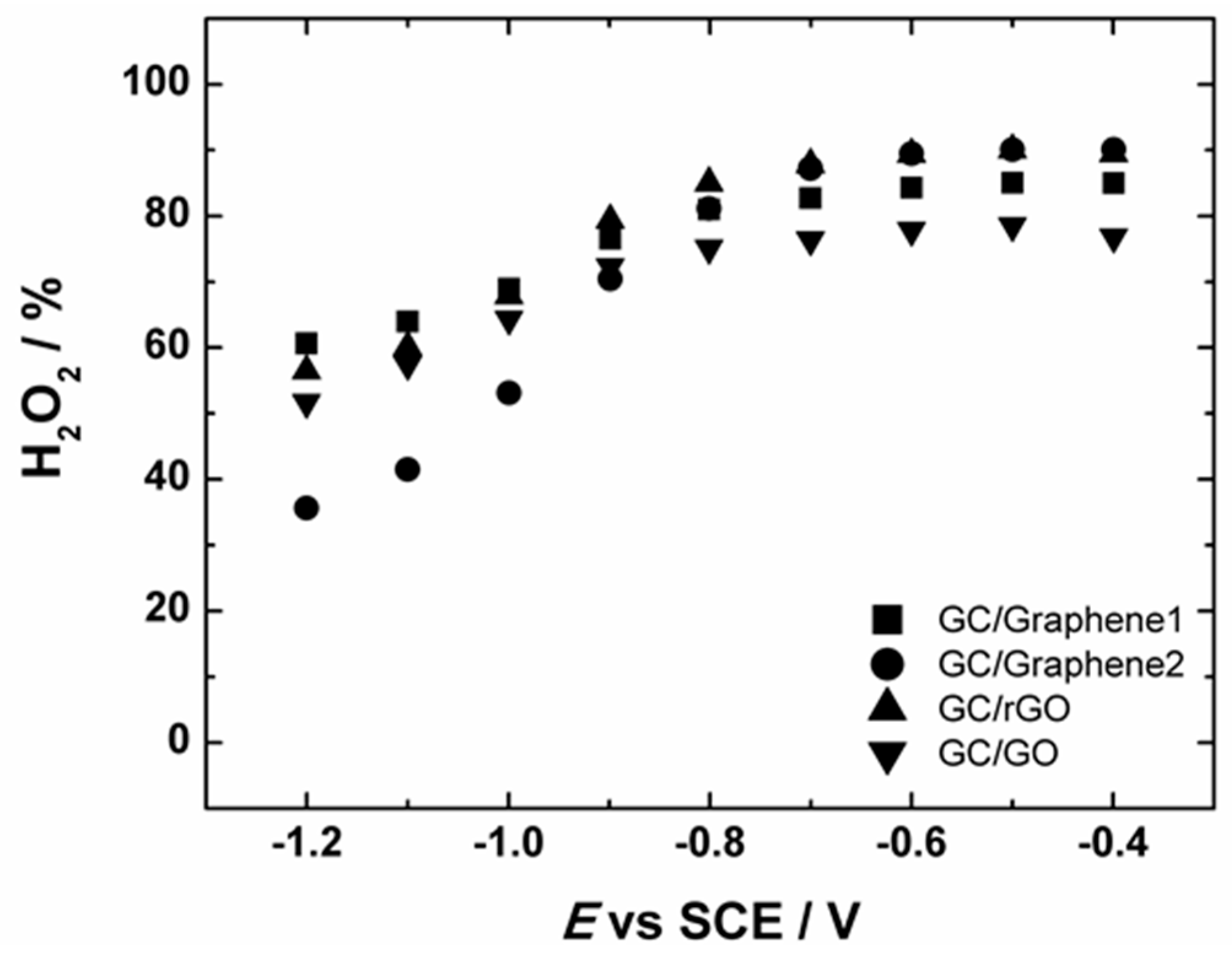Catalysts 06 00108 g008