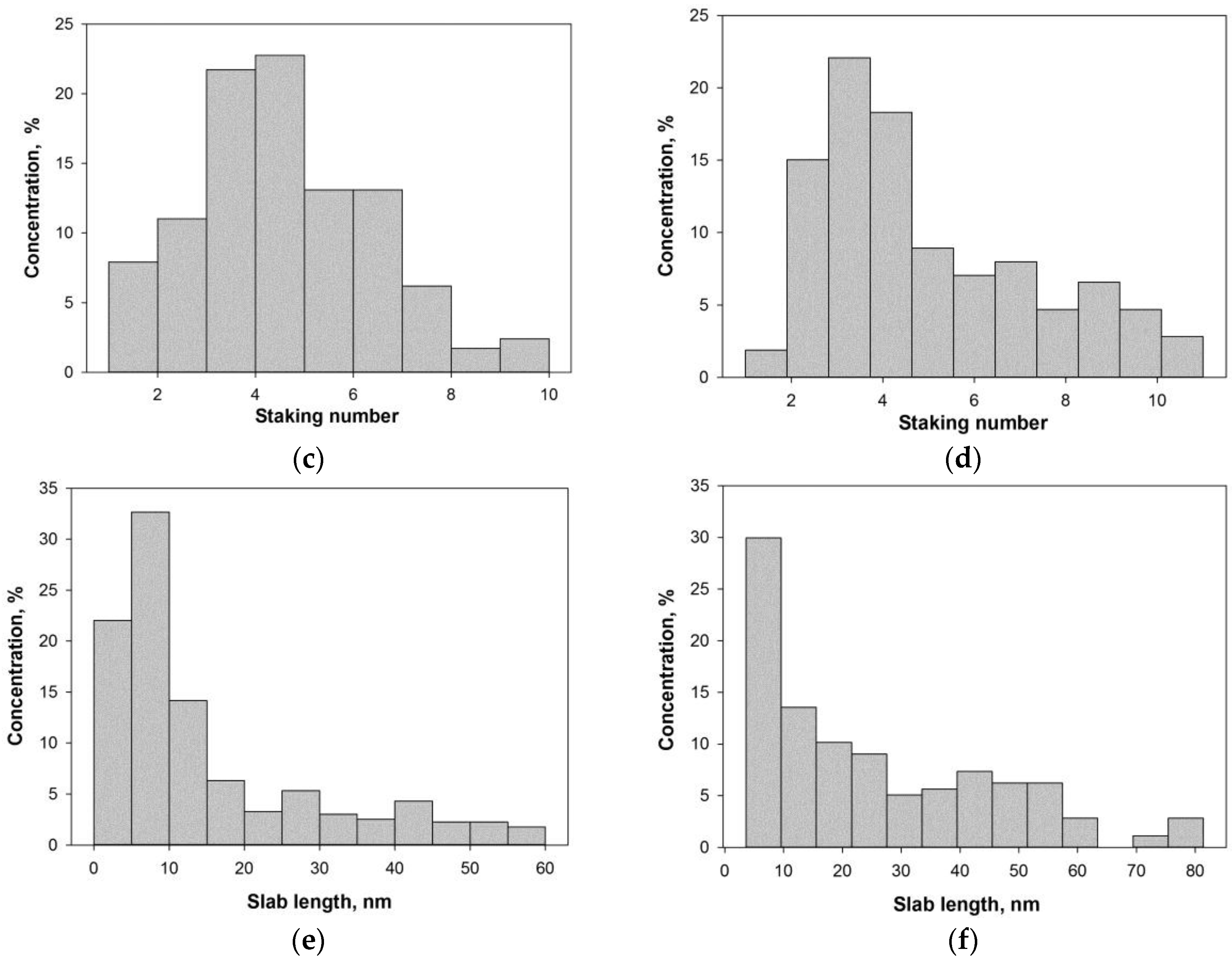 Catalysts 06 00122 g003b