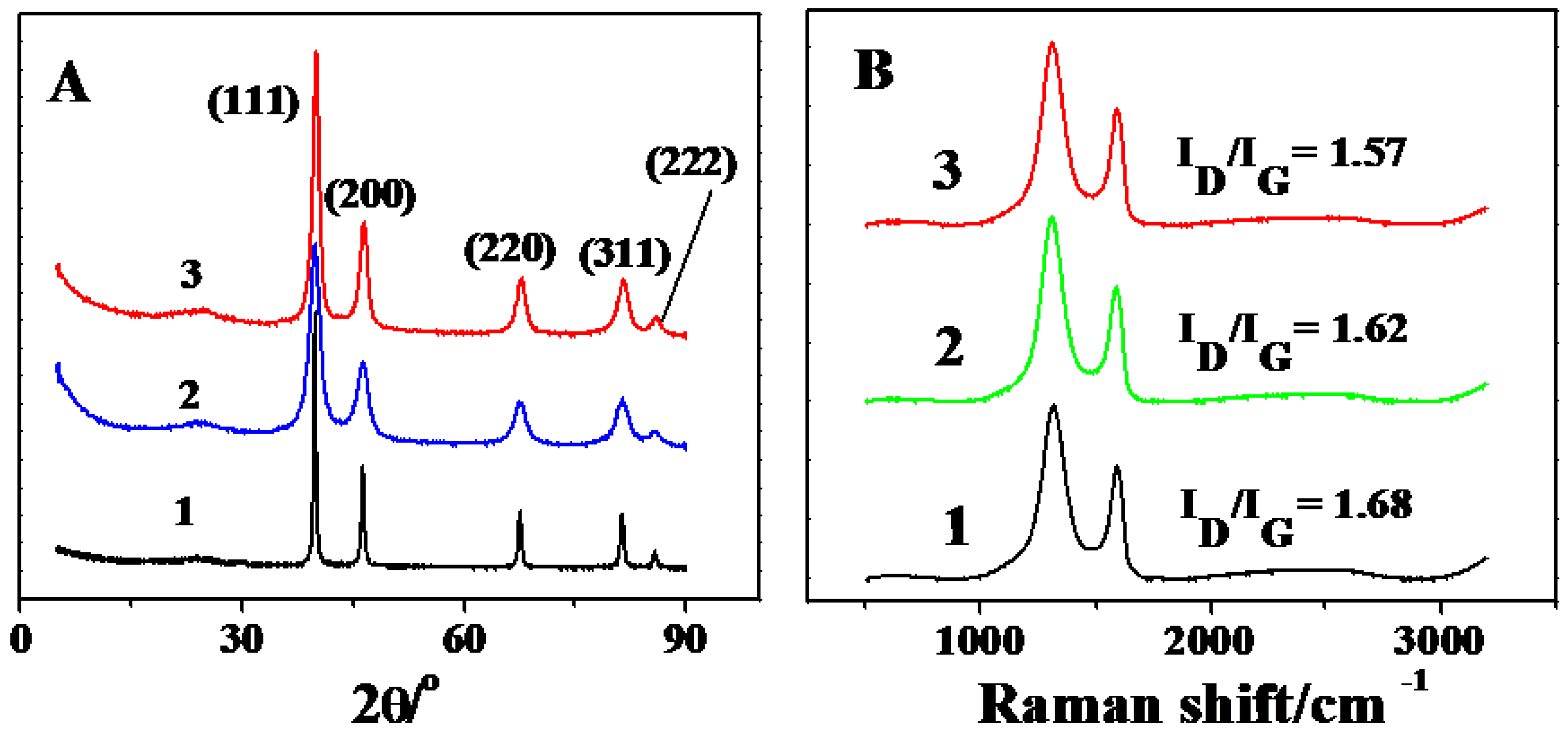 Catalysts 06 00165 g003