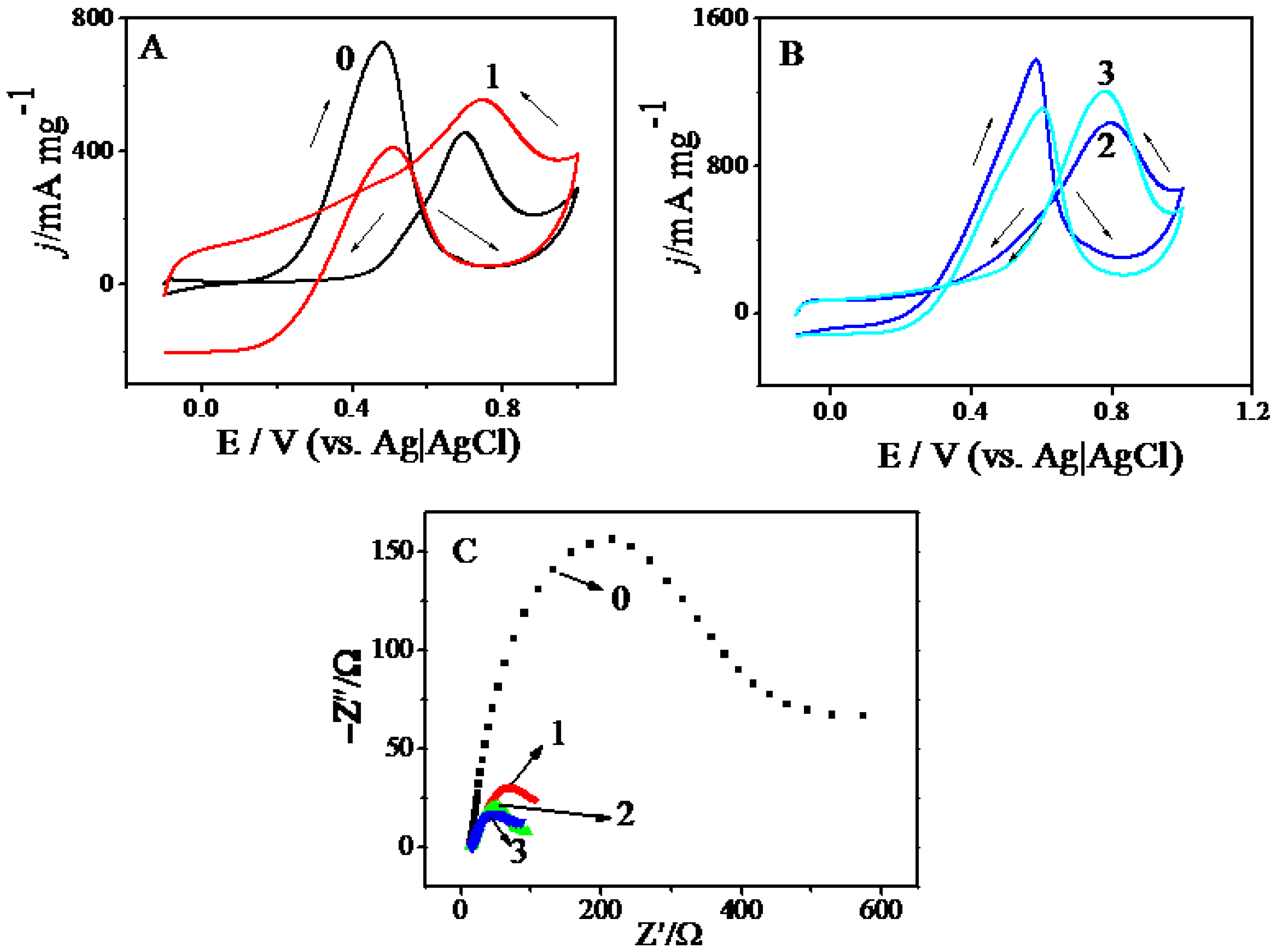 Catalysts 06 00165 g005
