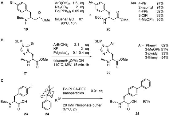 Catalysts | Free Full-Text | The Suzuki–Miyaura Cross-Coupling as a  Versatile Tool for Peptide Diversification and Cyclization | HTML