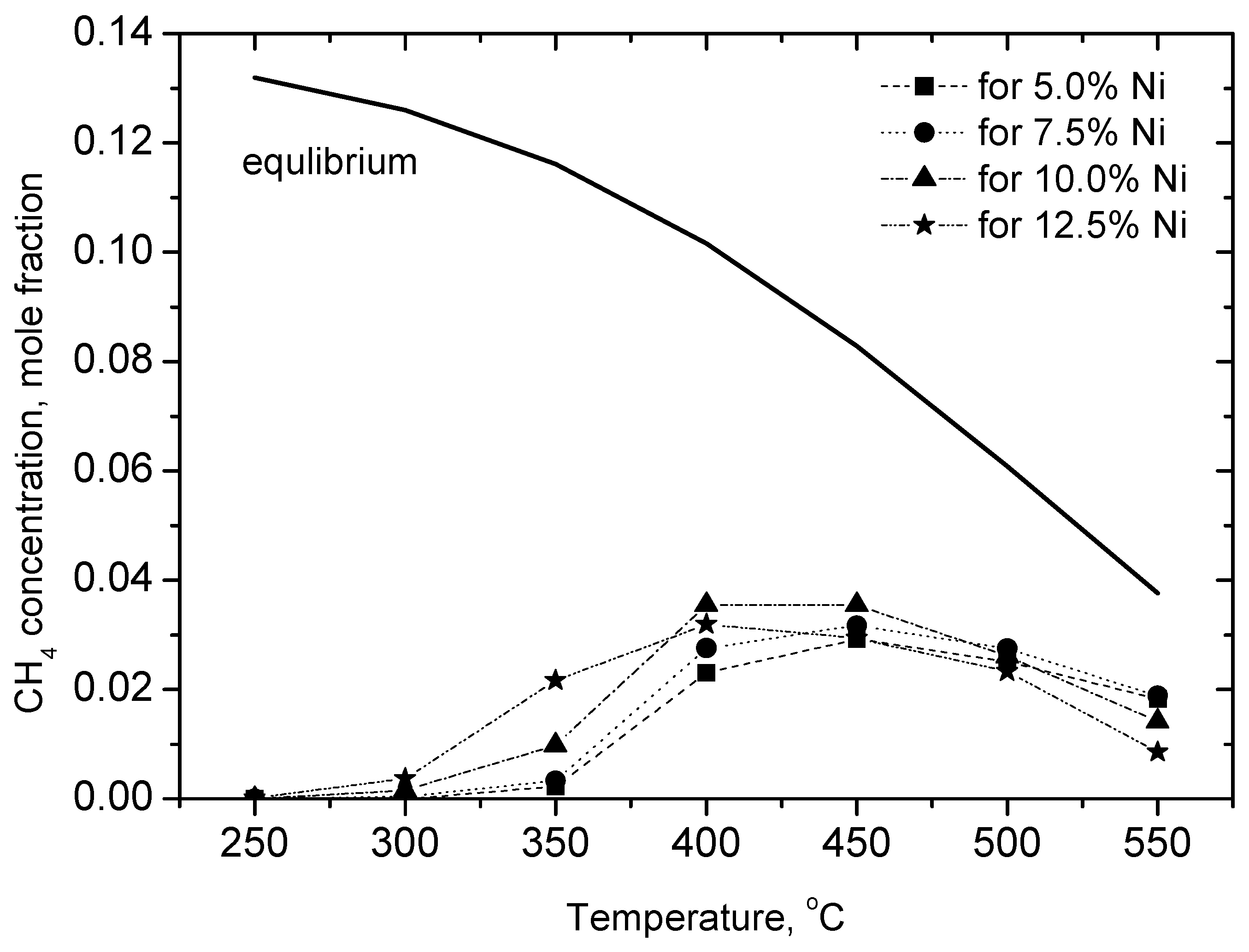 Catalysts 07 00310 g010